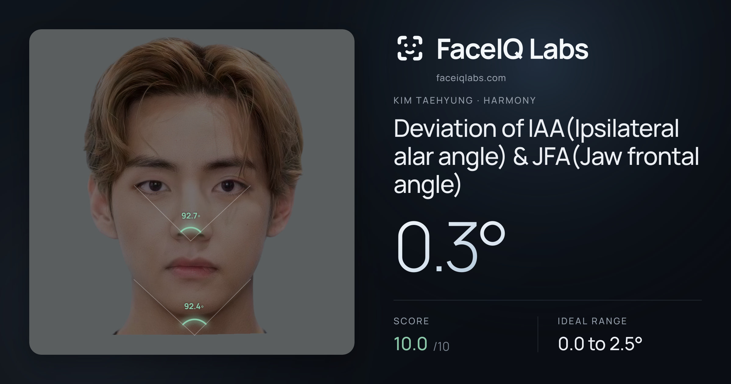 Kim Taehyung Deviation of IAA(Ipsilateral alar angle) & JFA(Jaw frontal angle): 0.3°, drawn on the photo