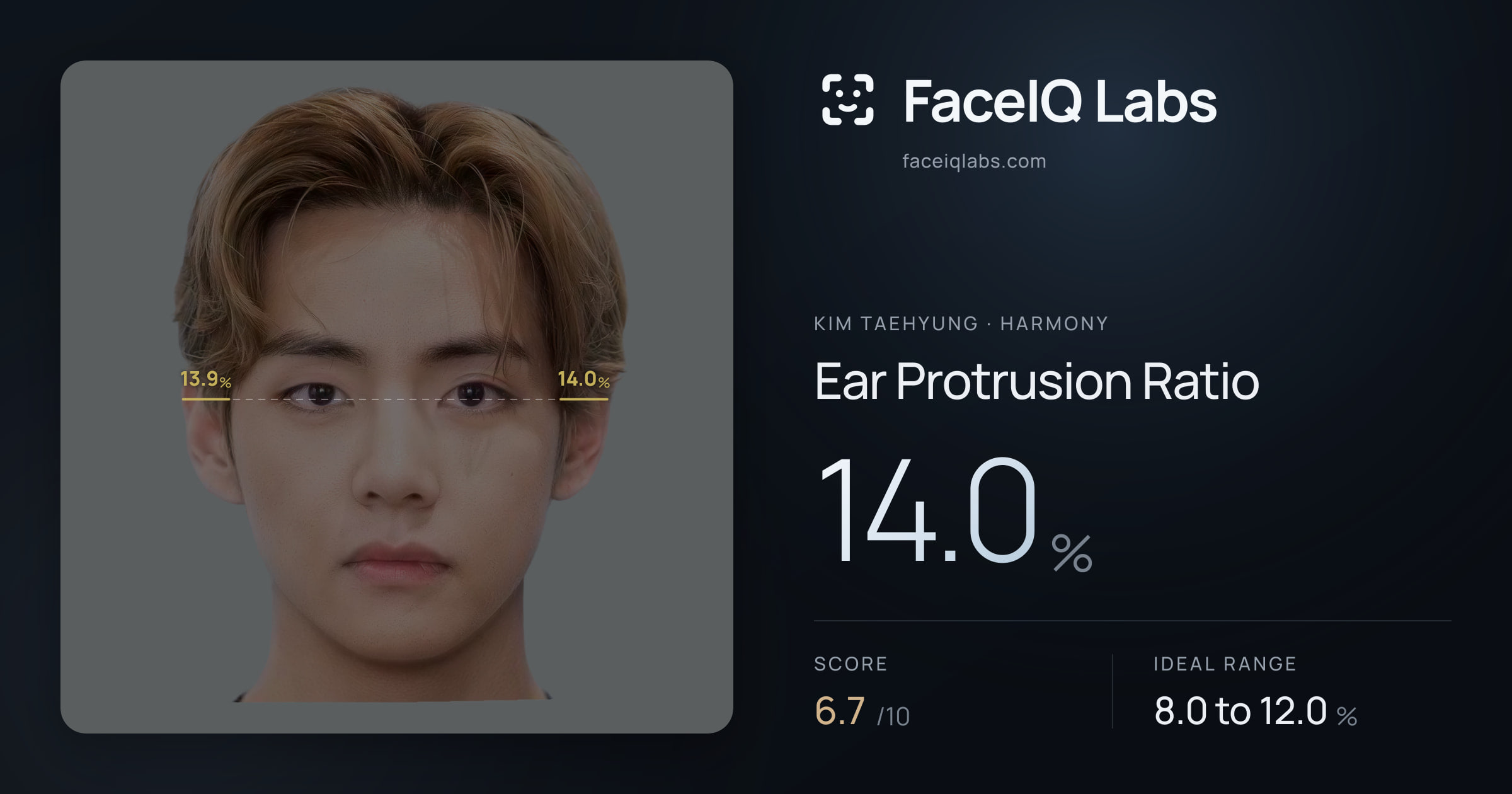 Kim Taehyung Ear Protrusion Ratio: 14.0%, drawn on the photo