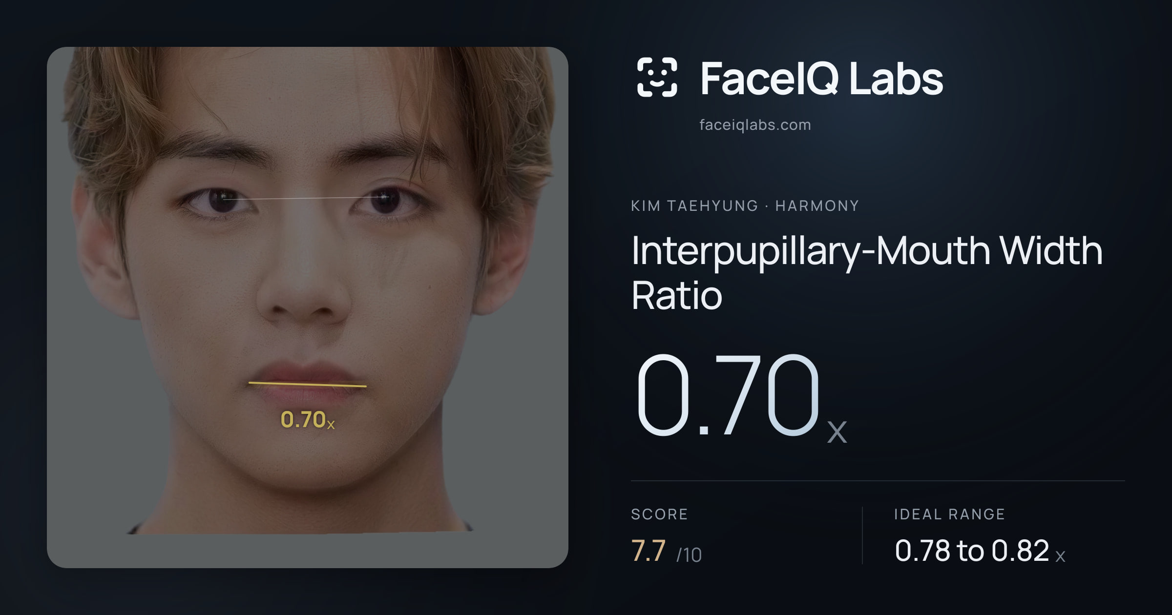 Kim Taehyung Interpupillary-Mouth Width Ratio: 0.70x, drawn on the photo