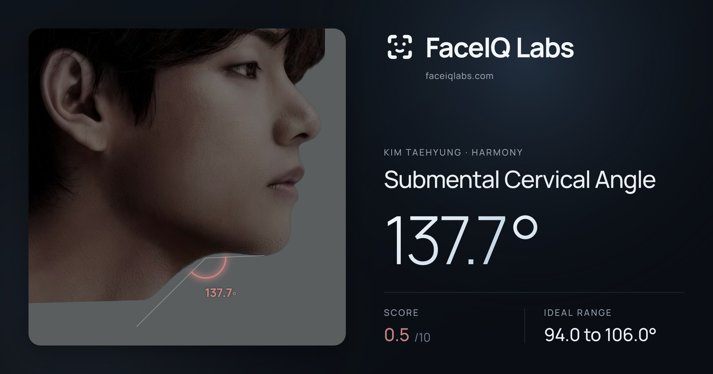 Kim Taehyung Submental Cervical Angle: 137.7°, drawn on the photo