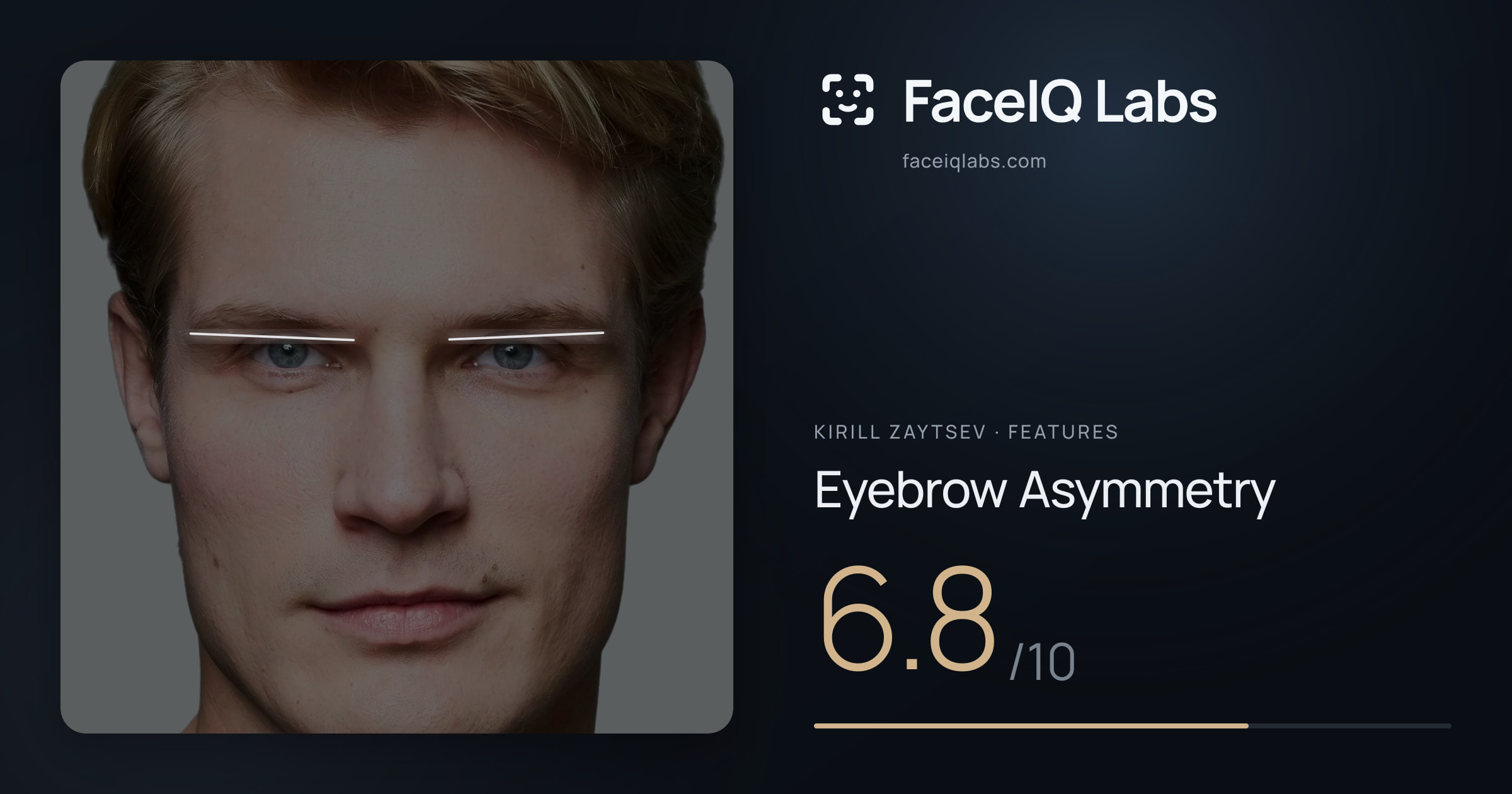 Kirill Zaytsev Eyebrow Asymmetry: 6.8/10, drawn on the photo