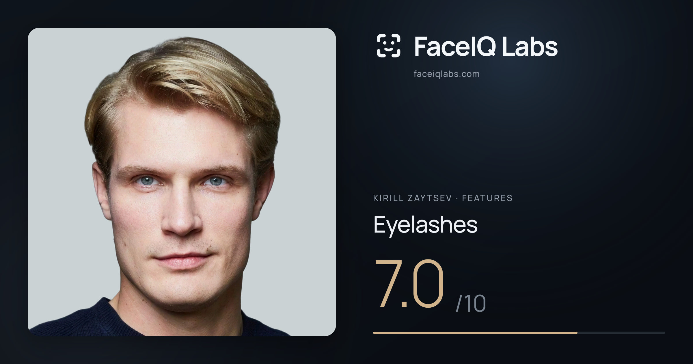 Kirill Zaytsev Eyelashes: 7.0/10, drawn on the photo