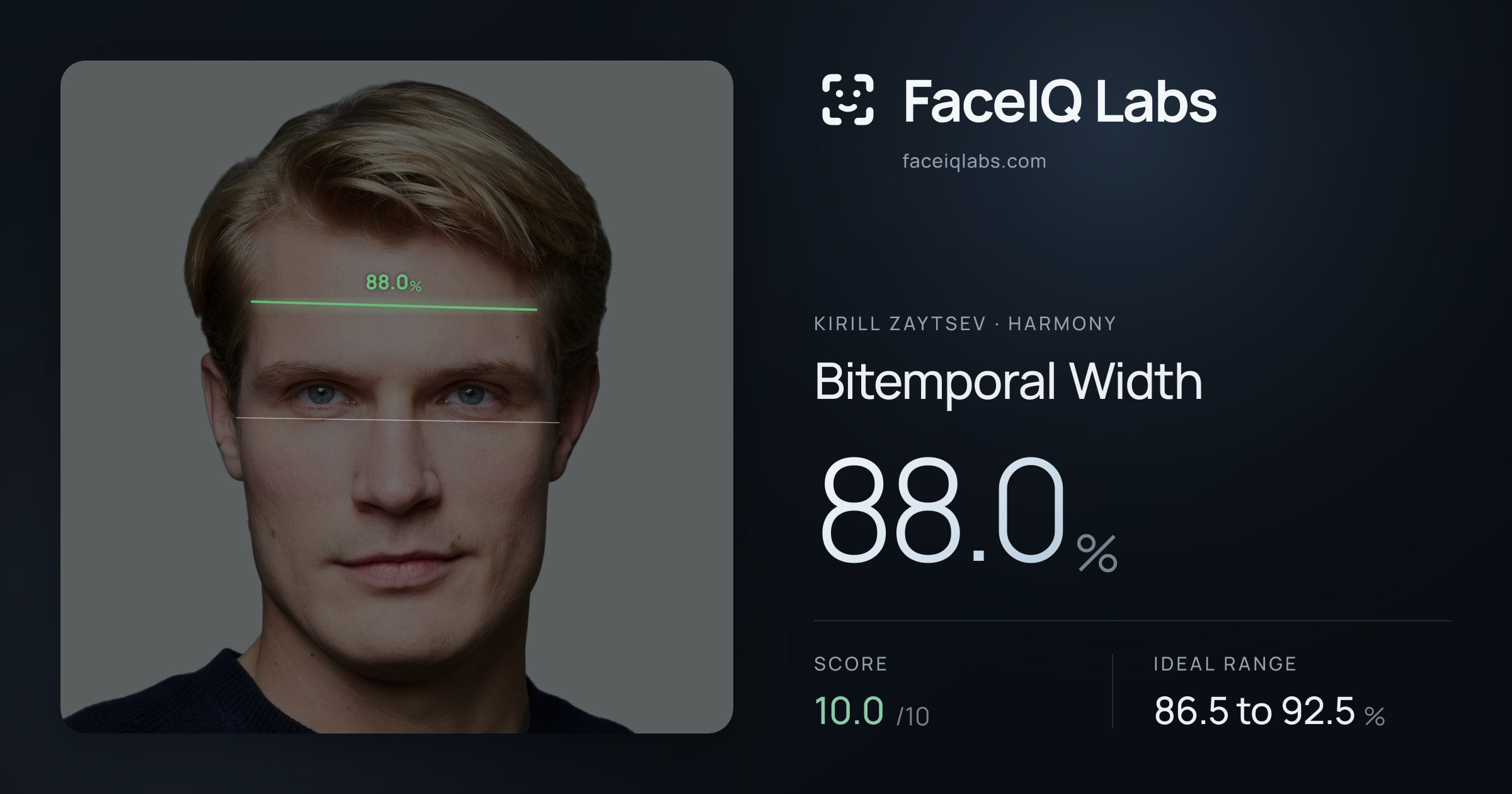Kirill Zaytsev Bitemporal Width: 88.0%, drawn on the photo