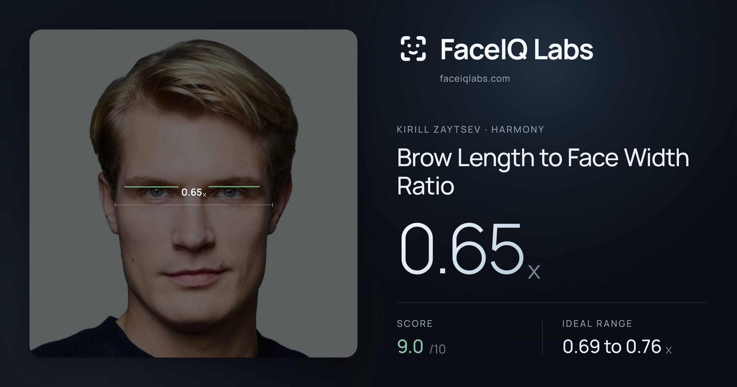 Kirill Zaytsev Brow Length to Face Width Ratio: 0.65x, drawn on the photo