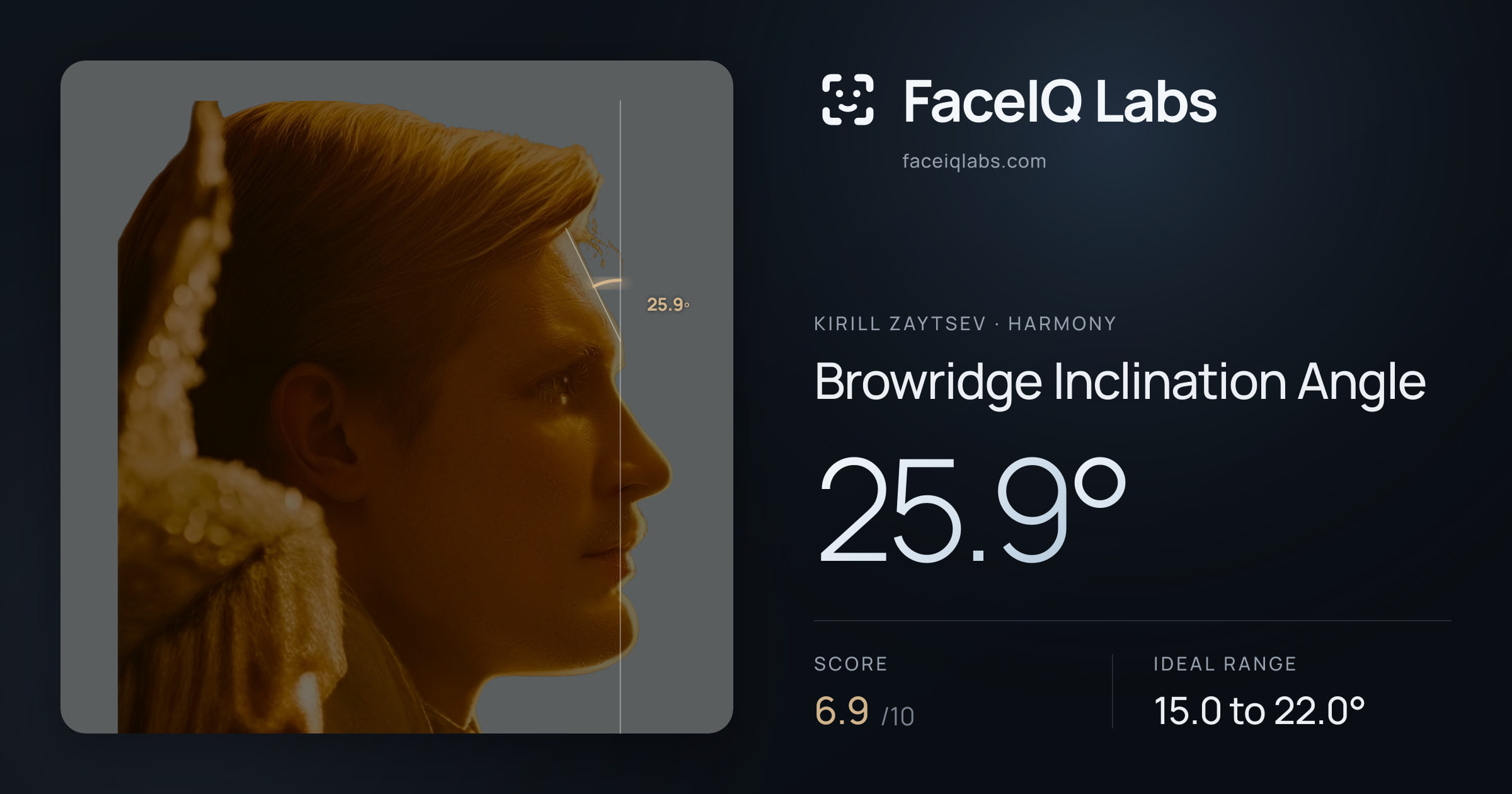 Kirill Zaytsev Browridge Inclination Angle: 25.9°, drawn on the photo