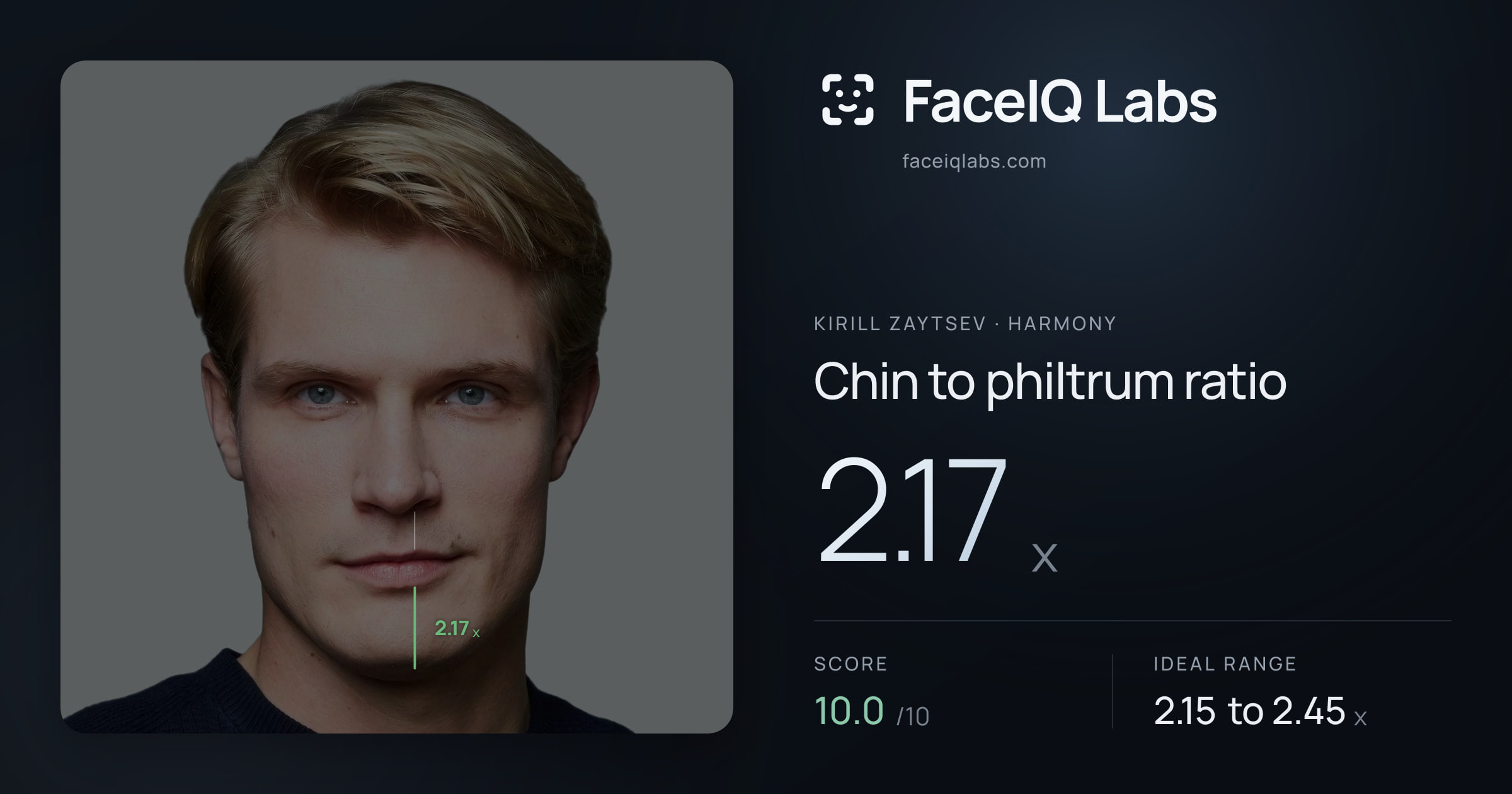 Kirill Zaytsev Chin to philtrum ratio: 2.17x, drawn on the photo