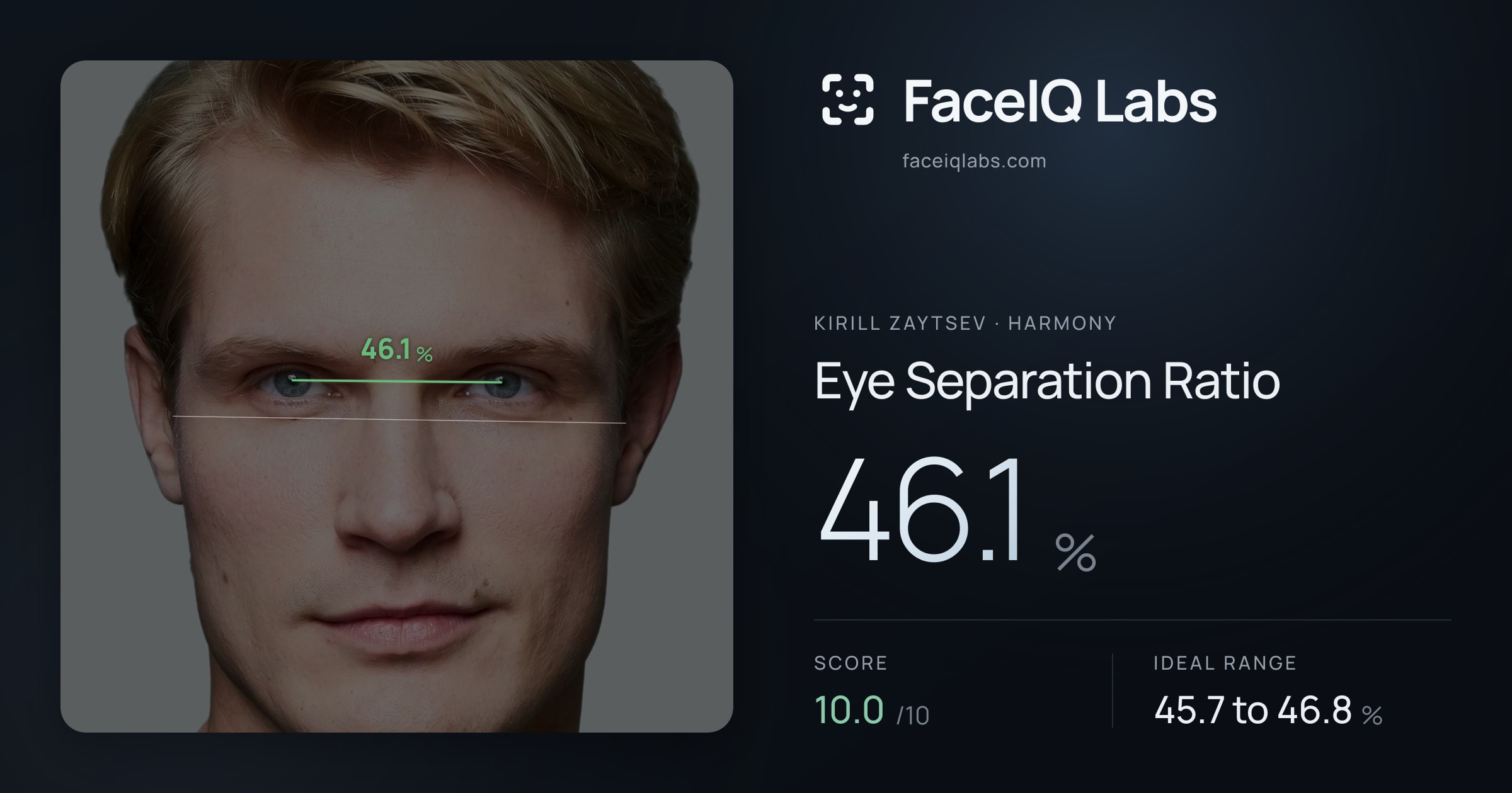 Kirill Zaytsev Eye Separation Ratio: 46.1%, drawn on the photo