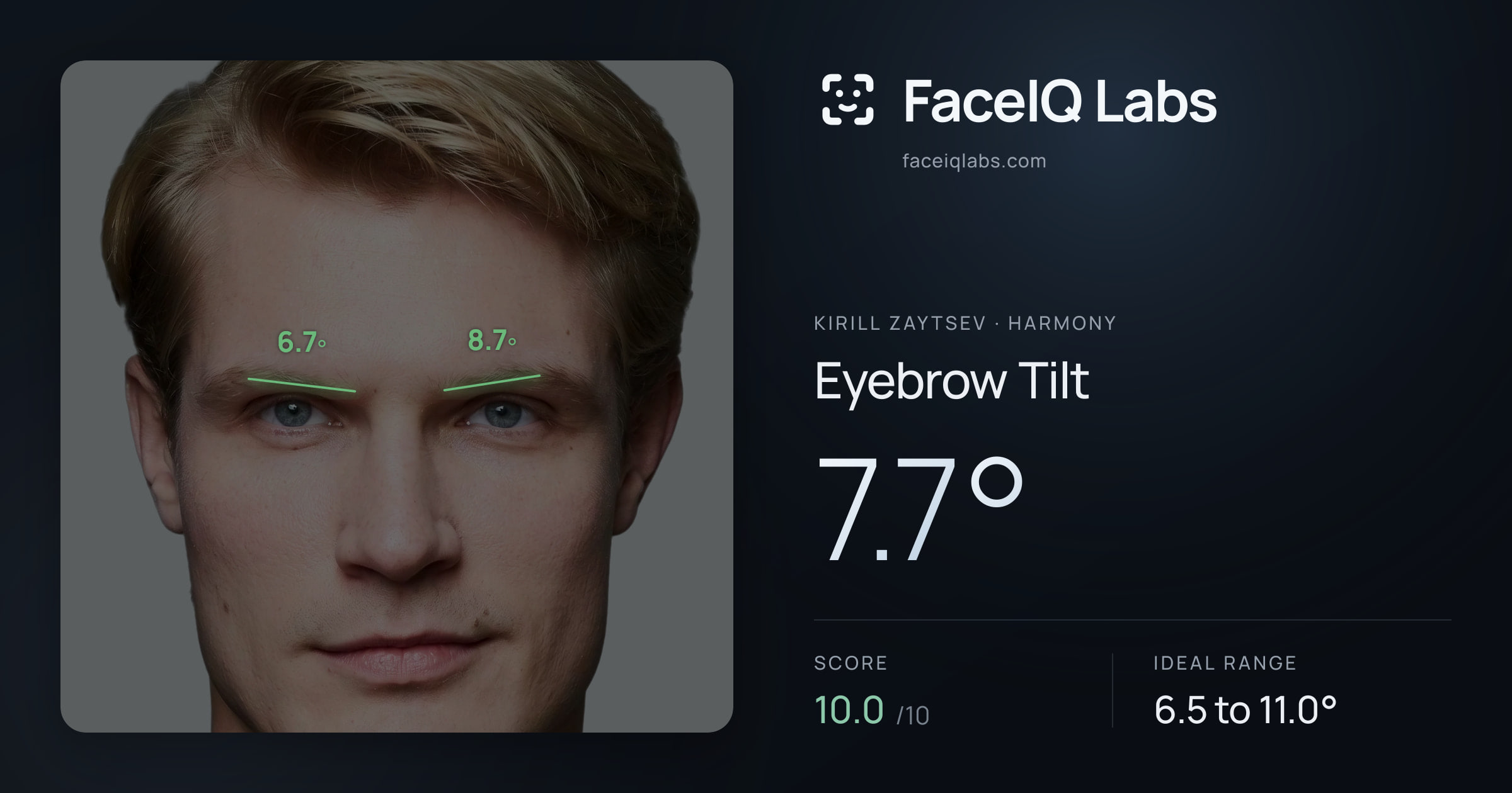 Kirill Zaytsev Eyebrow Tilt: 7.7°, drawn on the photo