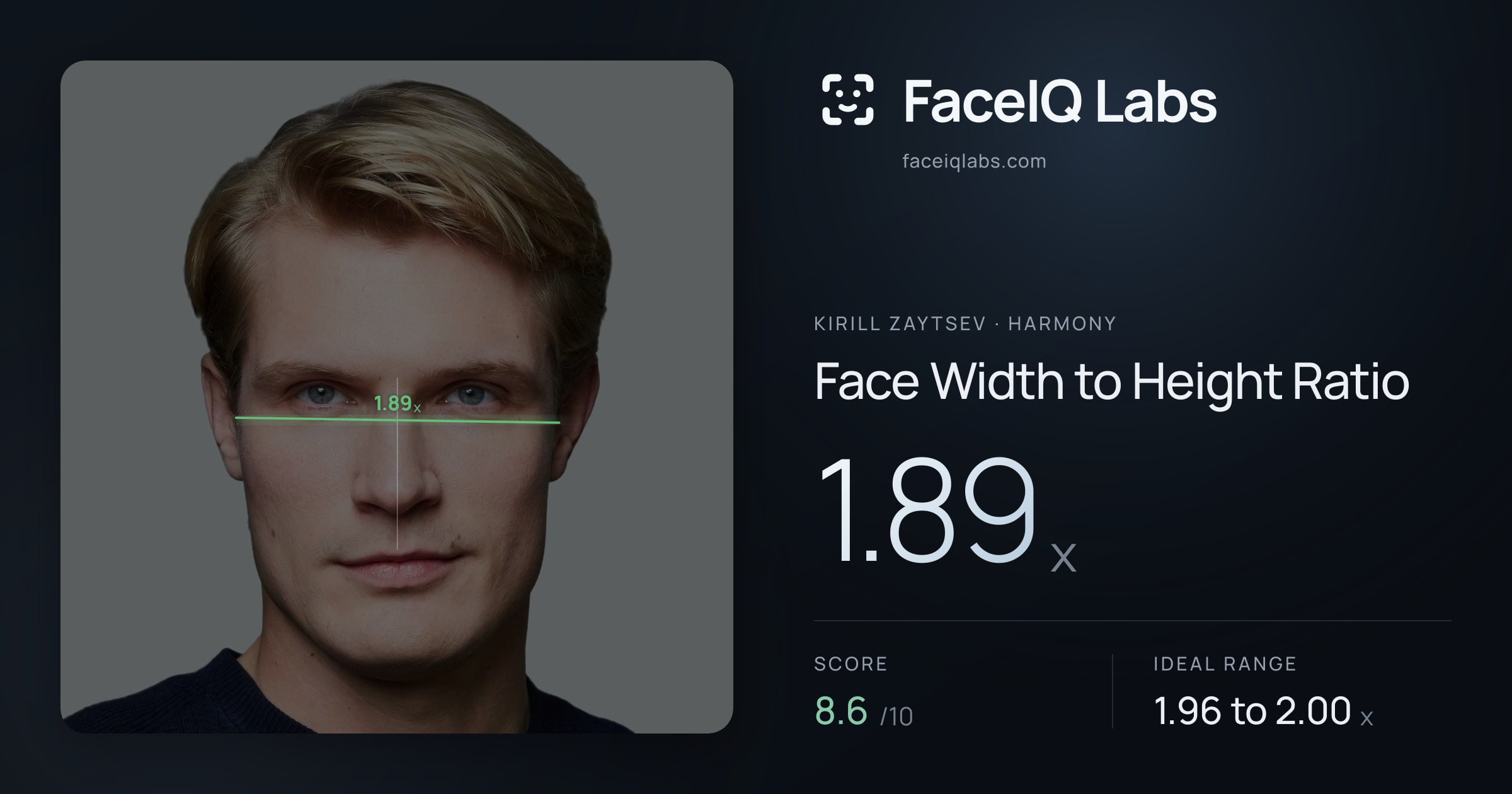 Kirill Zaytsev Face Width to Height Ratio: 1.89x, drawn on the photo