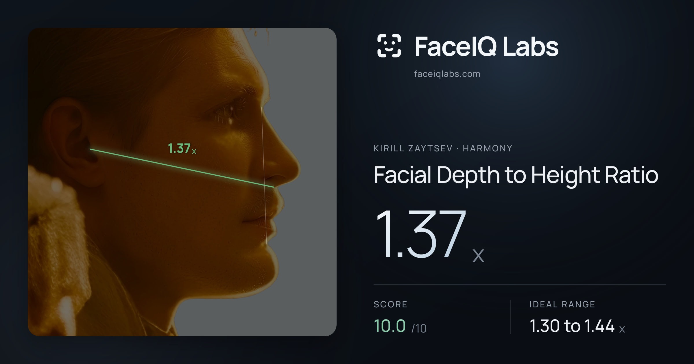 Kirill Zaytsev Facial Depth to Height Ratio: 1.37x, drawn on the photo