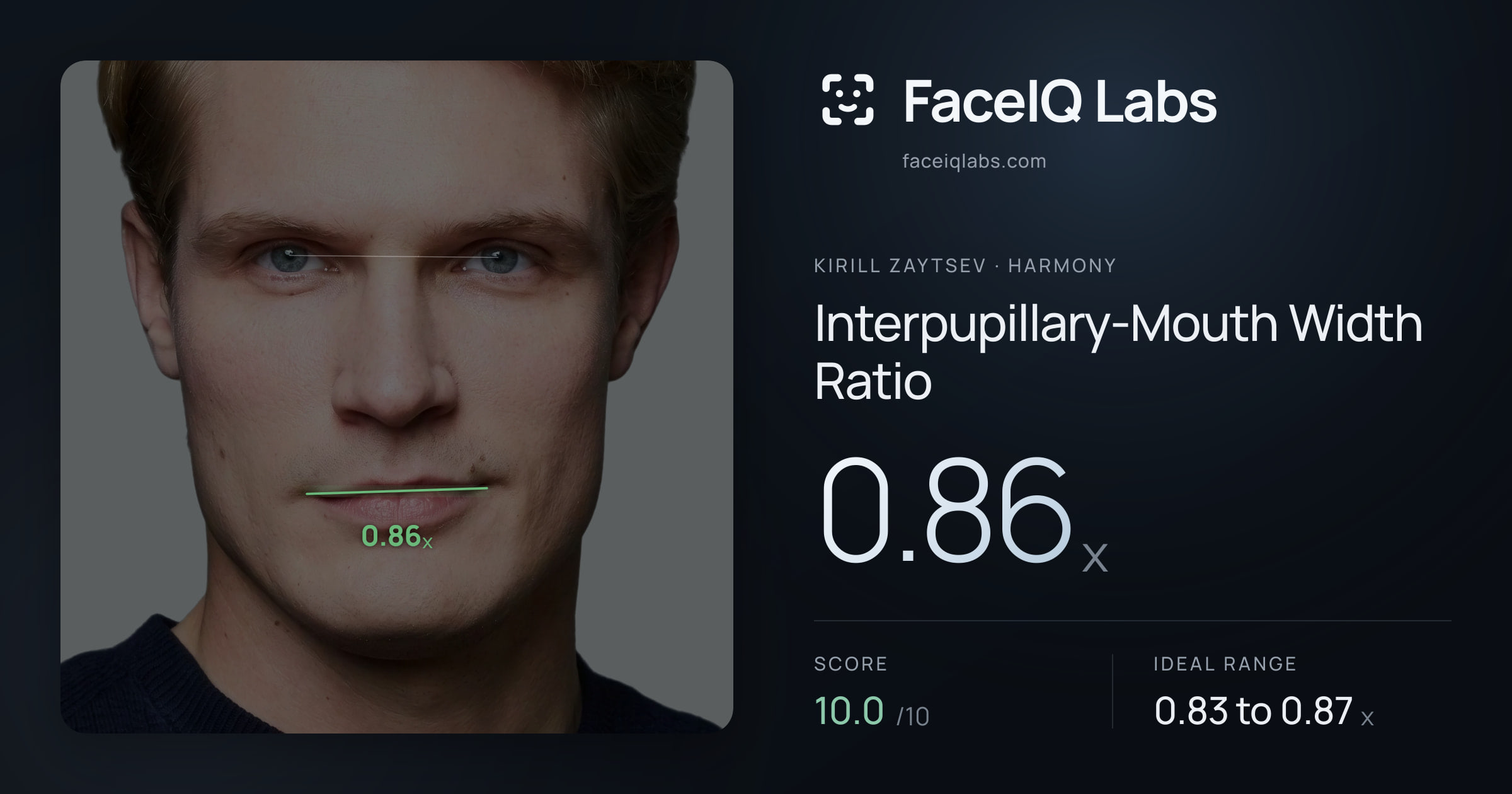 Kirill Zaytsev Interpupillary-Mouth Width Ratio: 0.86x, drawn on the photo
