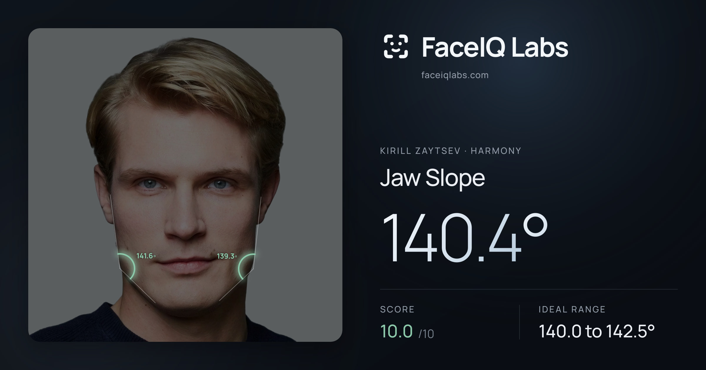 Kirill Zaytsev Jaw Slope: 140.4°, drawn on the photo