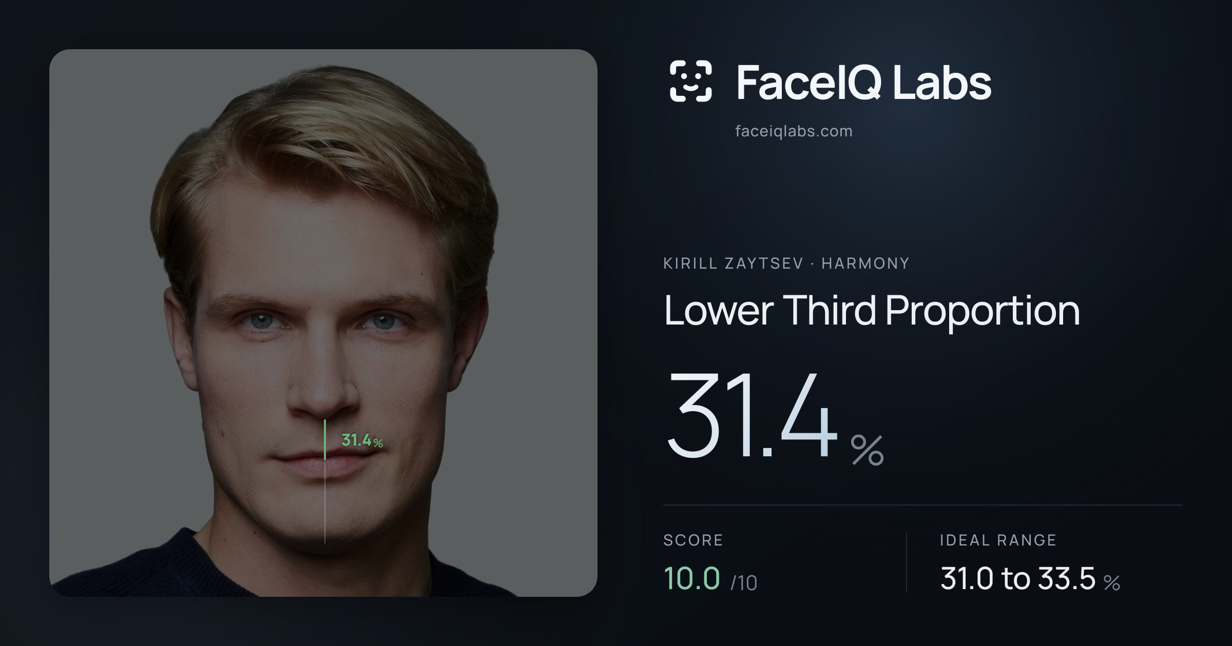 Kirill Zaytsev Lower Third Proportion: 31.4%, drawn on the photo