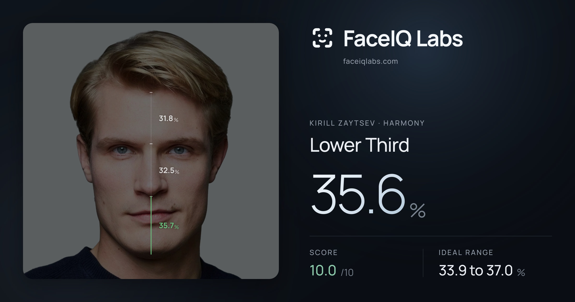 Kirill Zaytsev Lower Third: 35.6%, drawn on the photo
