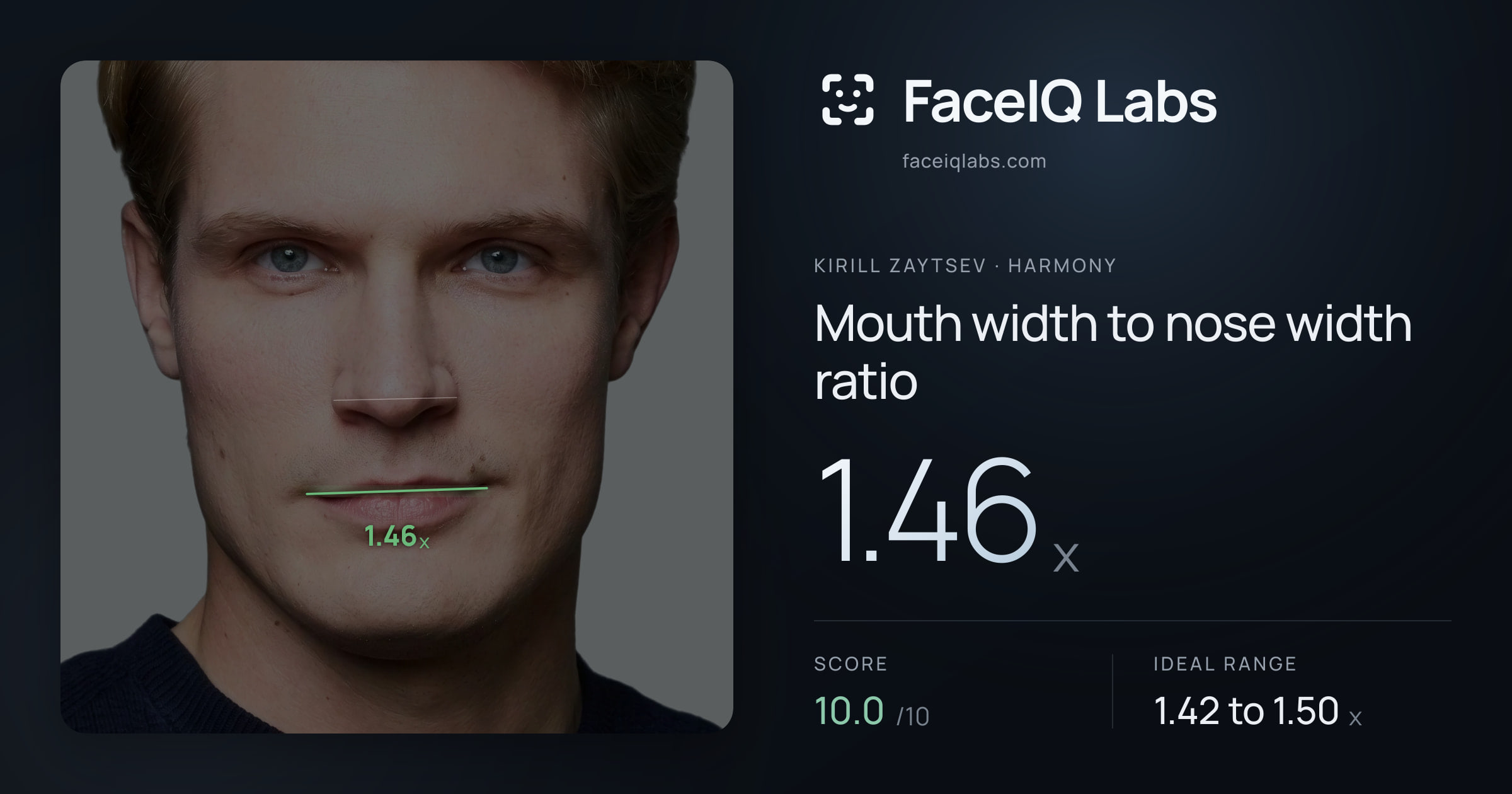 Kirill Zaytsev Mouth width to nose width ratio: 1.46x, drawn on the photo
