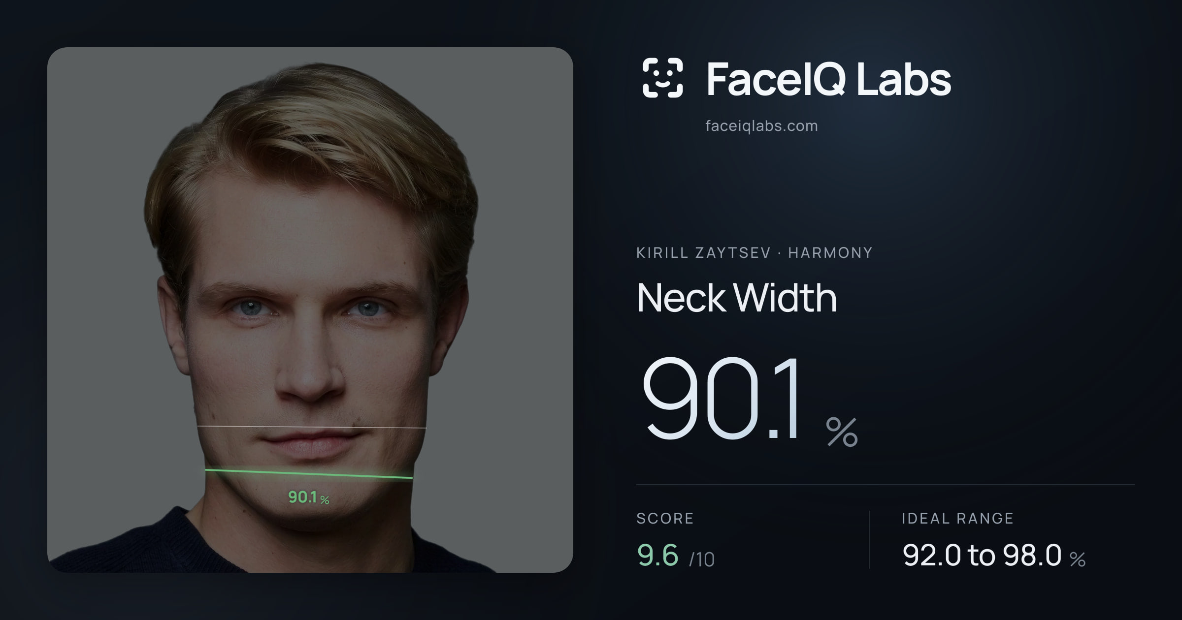 Kirill Zaytsev Neck Width: 90.1%, drawn on the photo