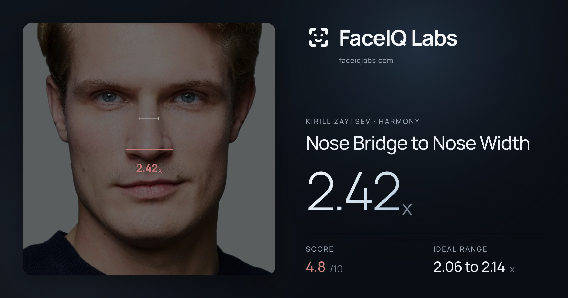 Kirill Zaytsev Nose Bridge to Nose Width: 2.42x, drawn on the photo