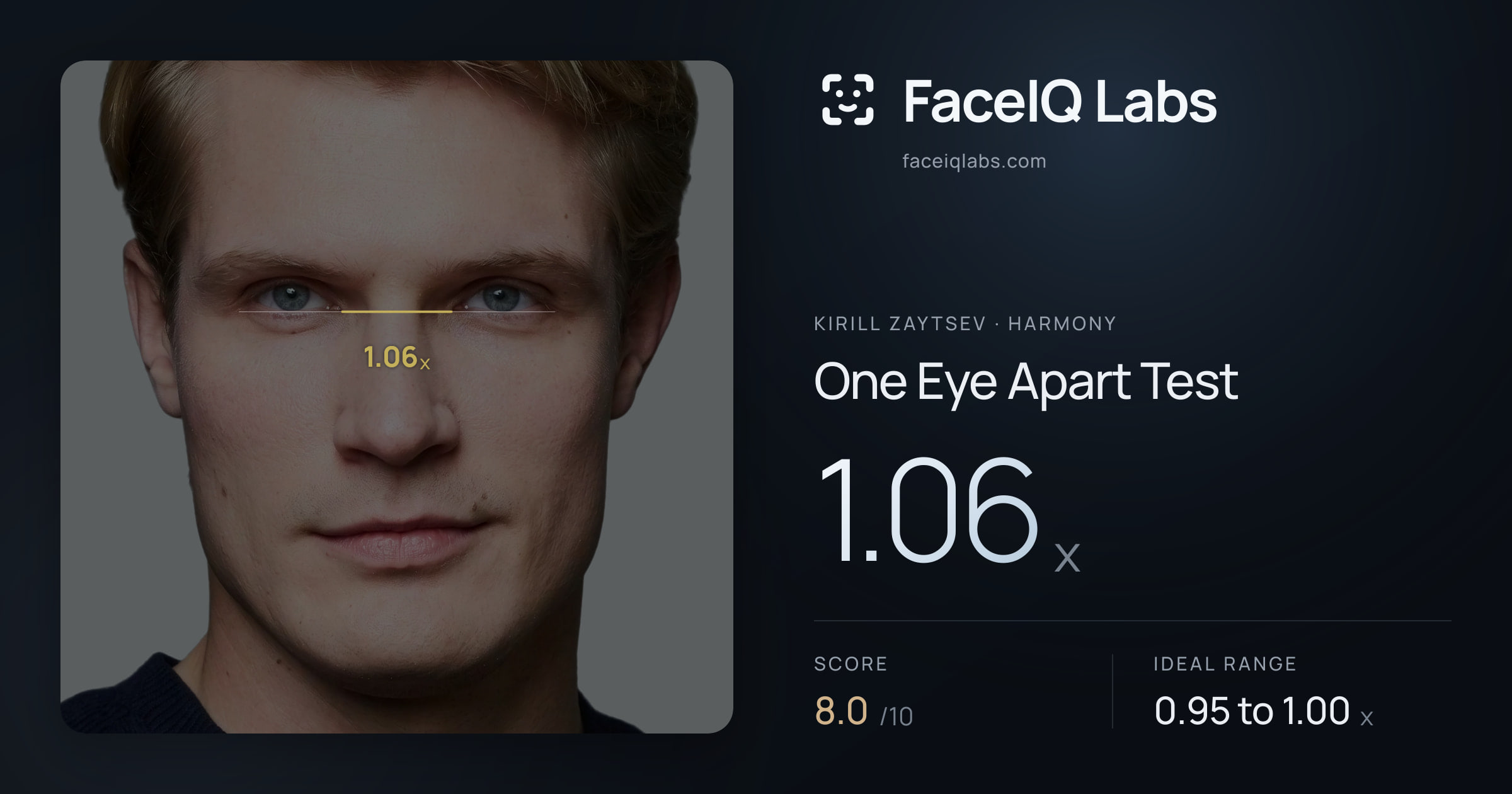 Kirill Zaytsev One Eye Apart Test: 1.06x, drawn on the photo
