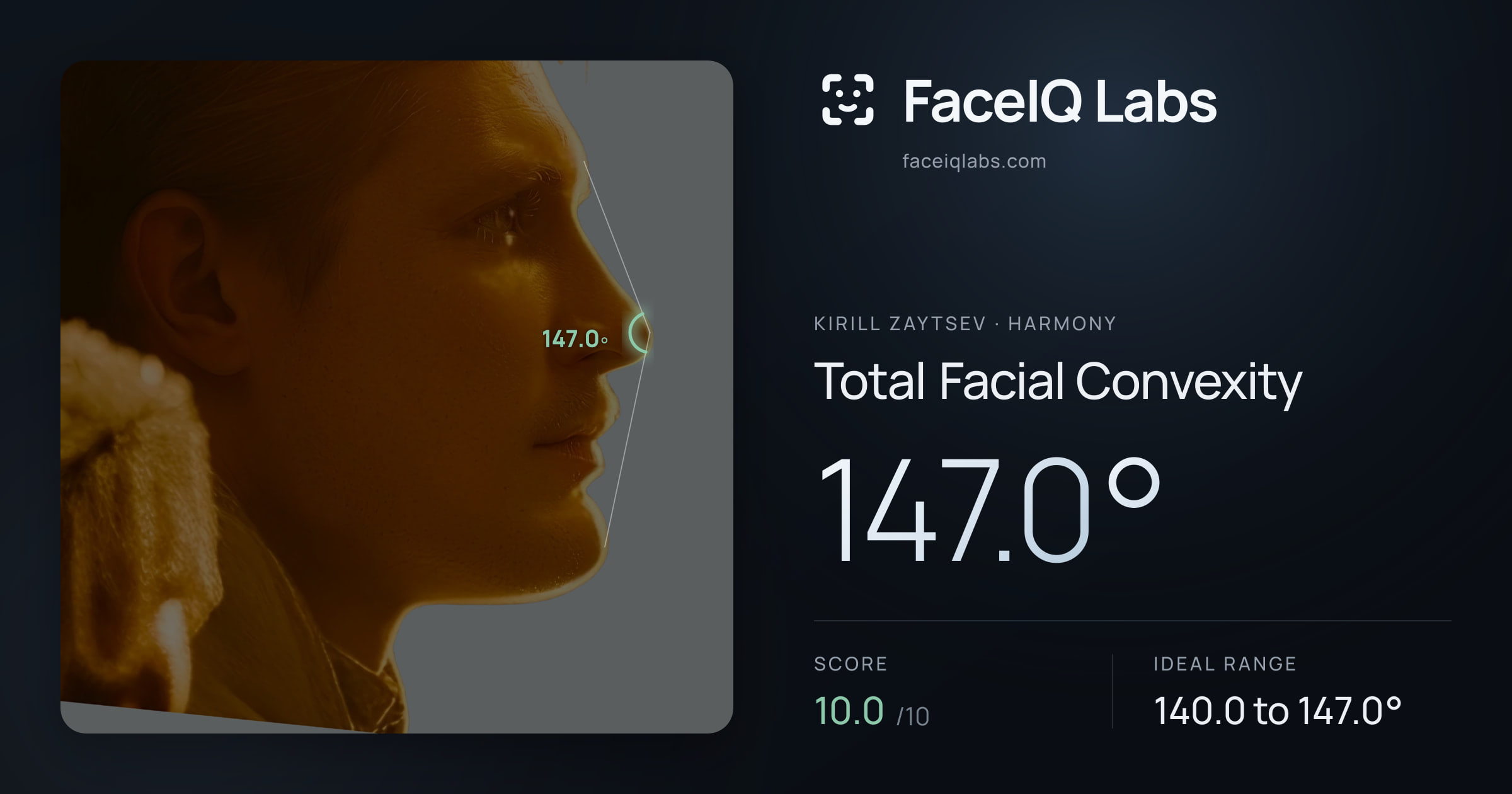 Kirill Zaytsev Total Facial Convexity: 147.0°, drawn on the photo