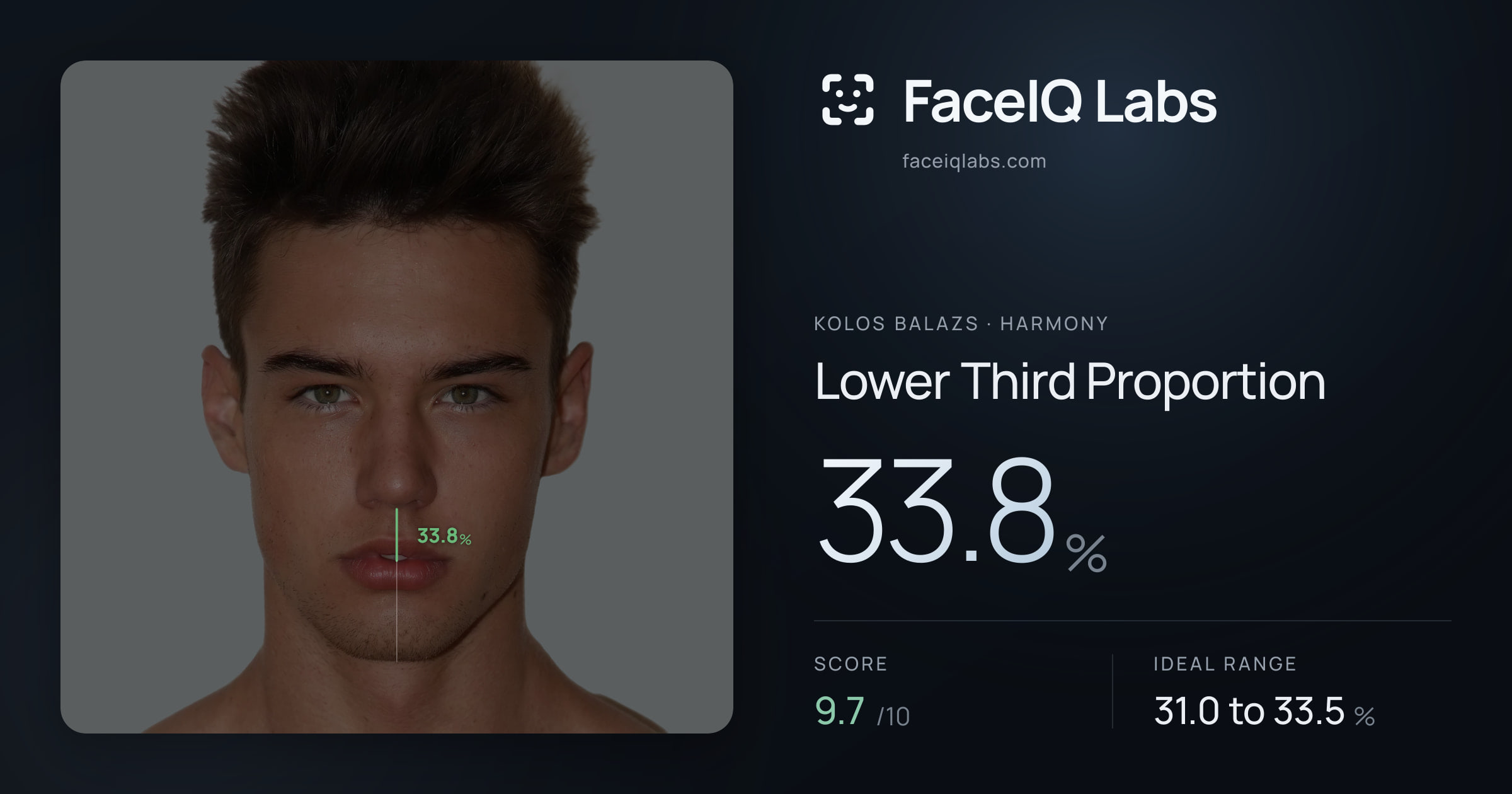 Kolos Balazs Lower Third Proportion: 33.8%, drawn on the photo