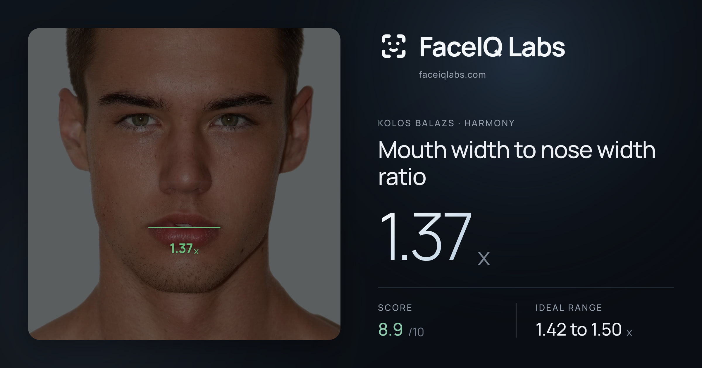 Kolos Balazs Mouth width to nose width ratio: 1.37x, drawn on the photo