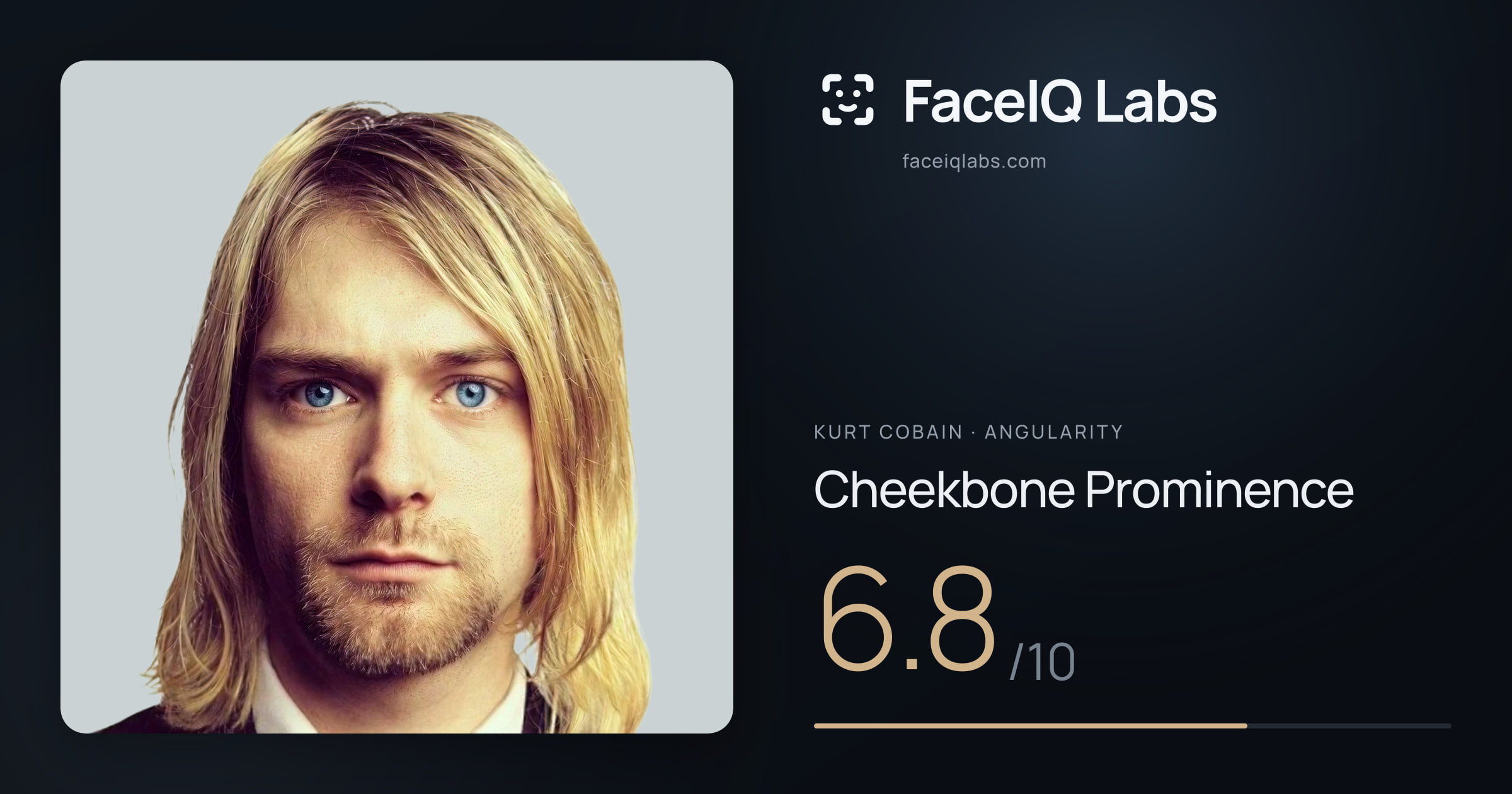 Kurt Cobain Cheekbone Prominence: 6.8/10, drawn on the photo