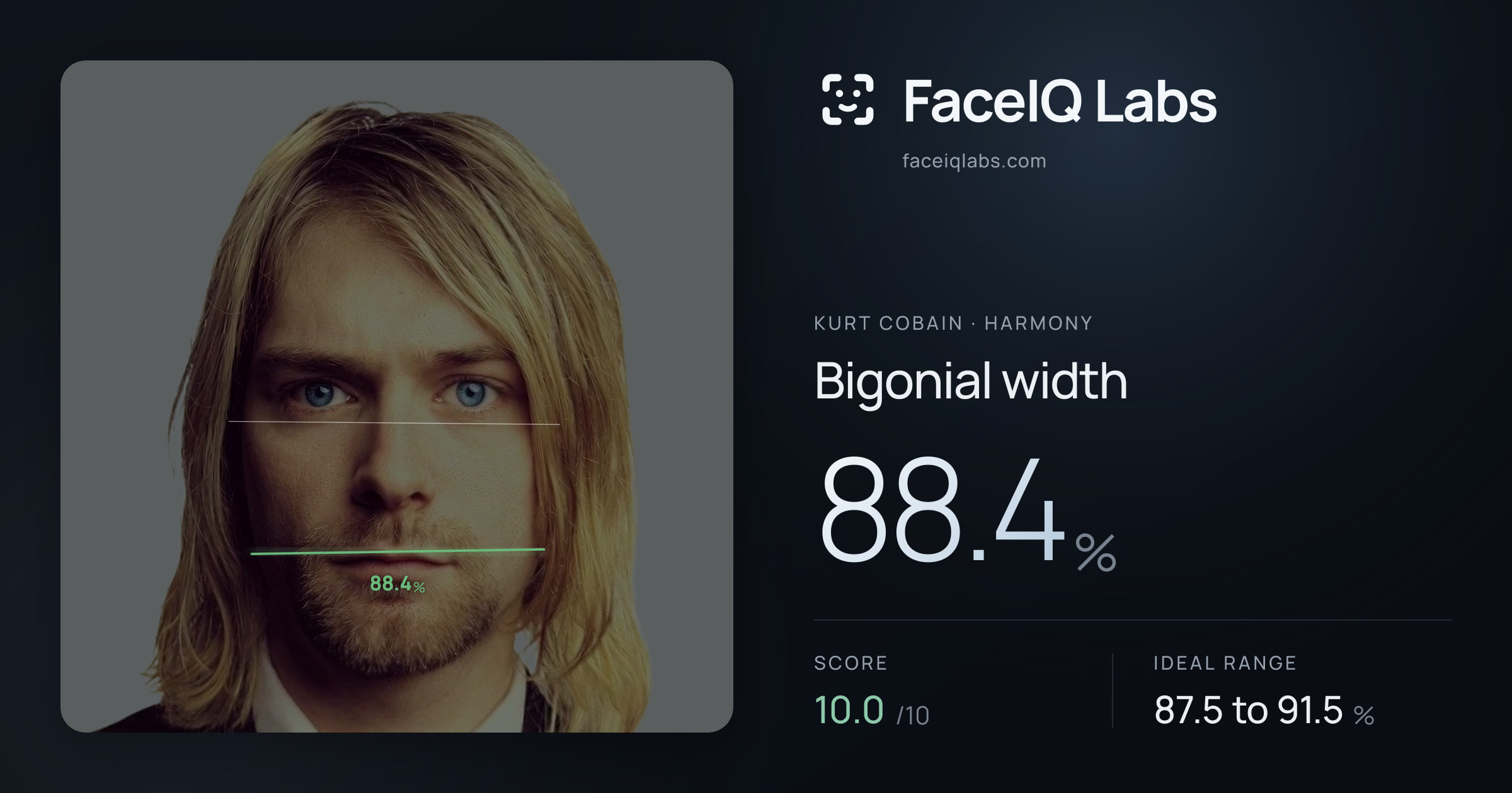 Kurt Cobain Bigonial width: 88.4%, drawn on the photo