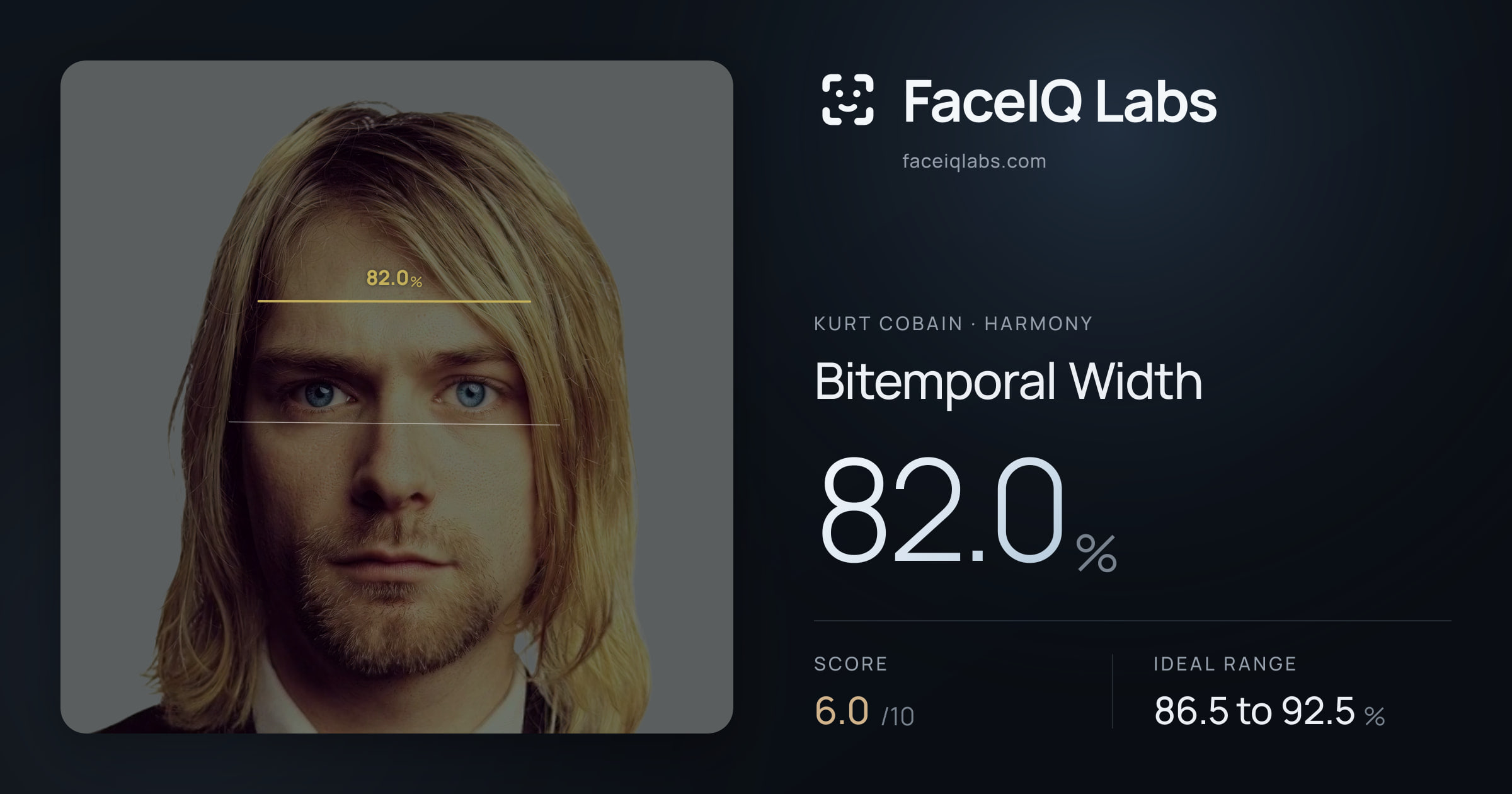 Kurt Cobain Bitemporal Width: 82.0%, drawn on the photo