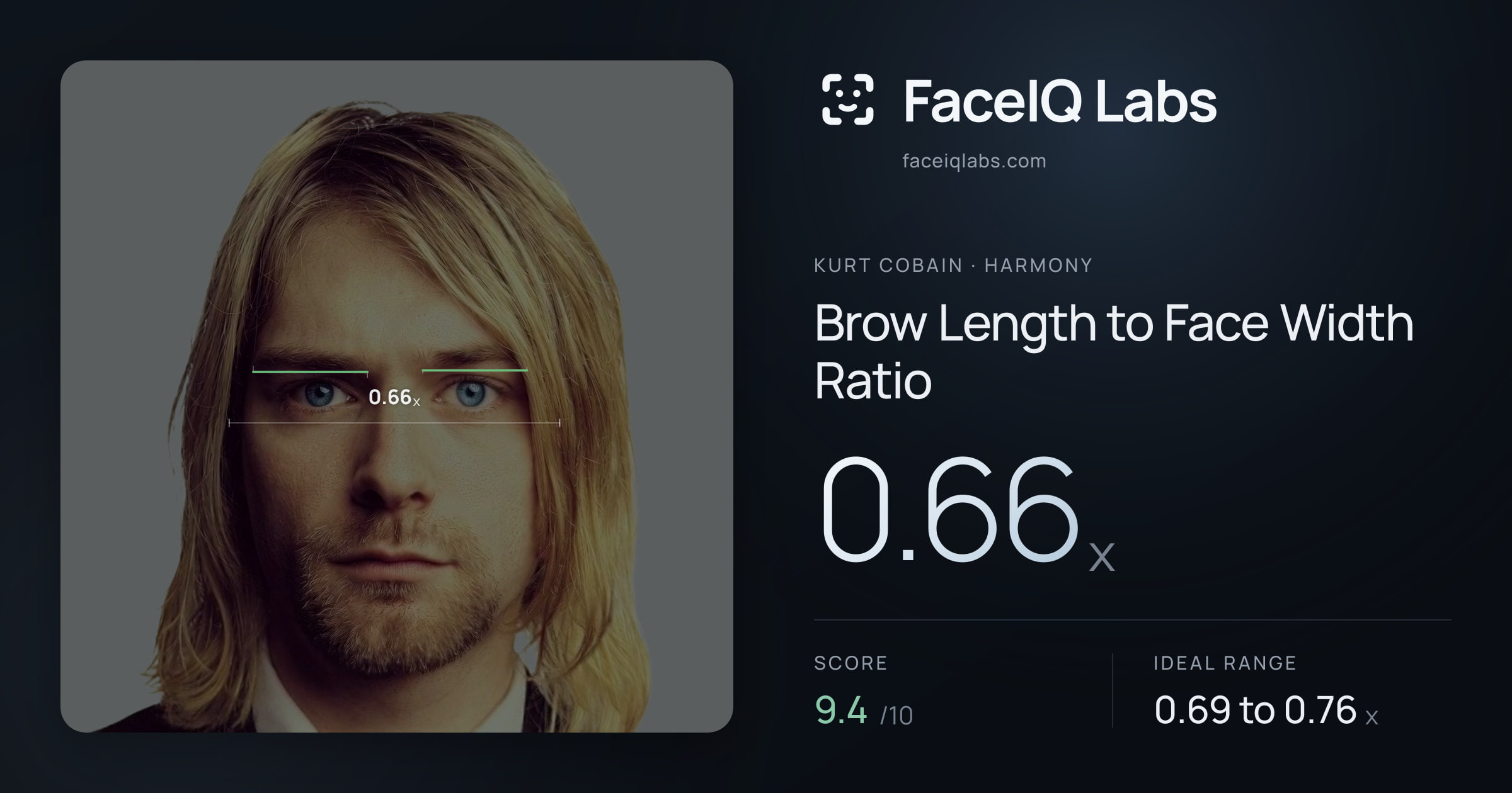 Kurt Cobain Brow Length to Face Width Ratio: 0.66x, drawn on the photo