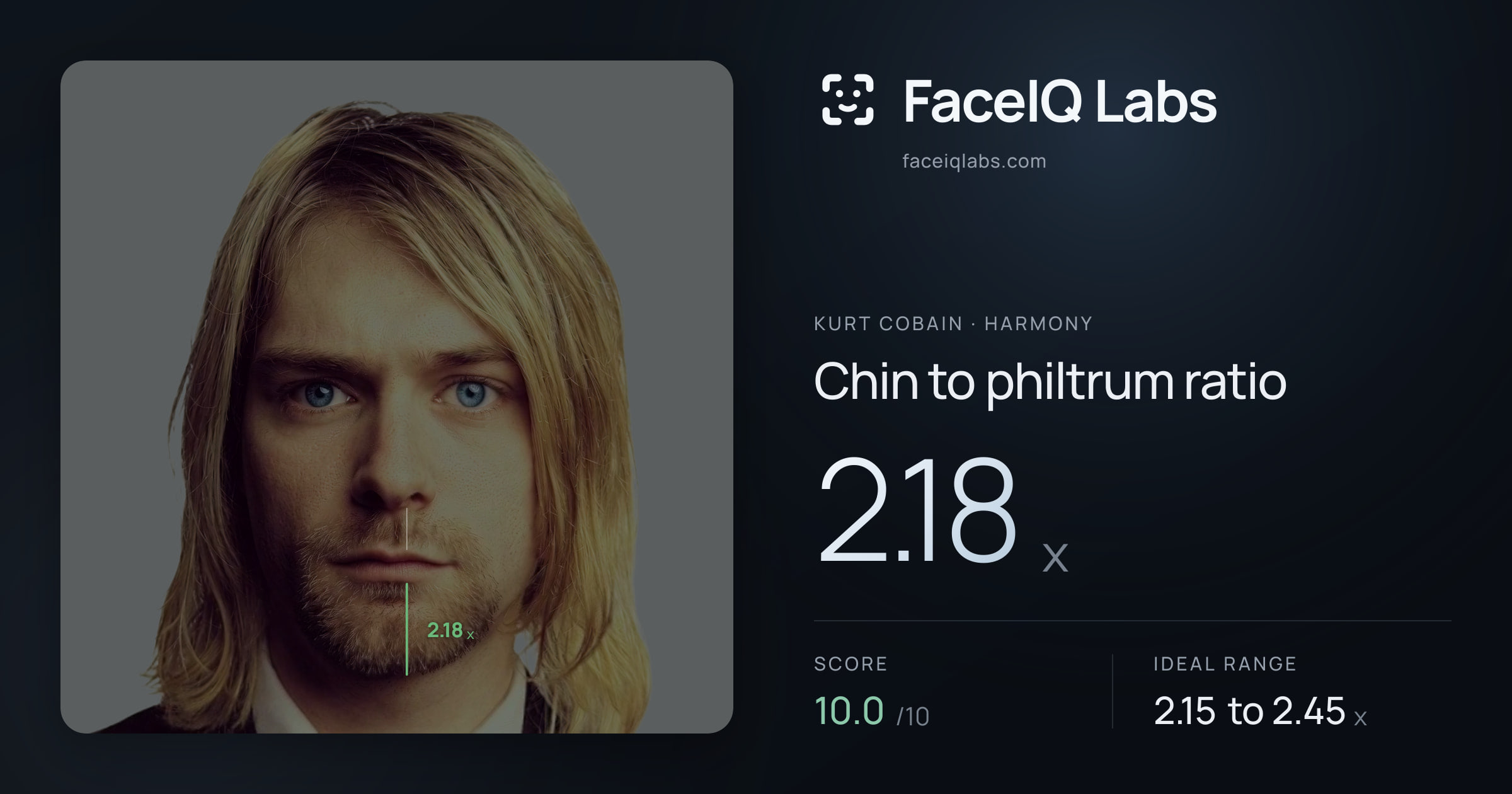 Kurt Cobain Chin to philtrum ratio: 2.18x, drawn on the photo