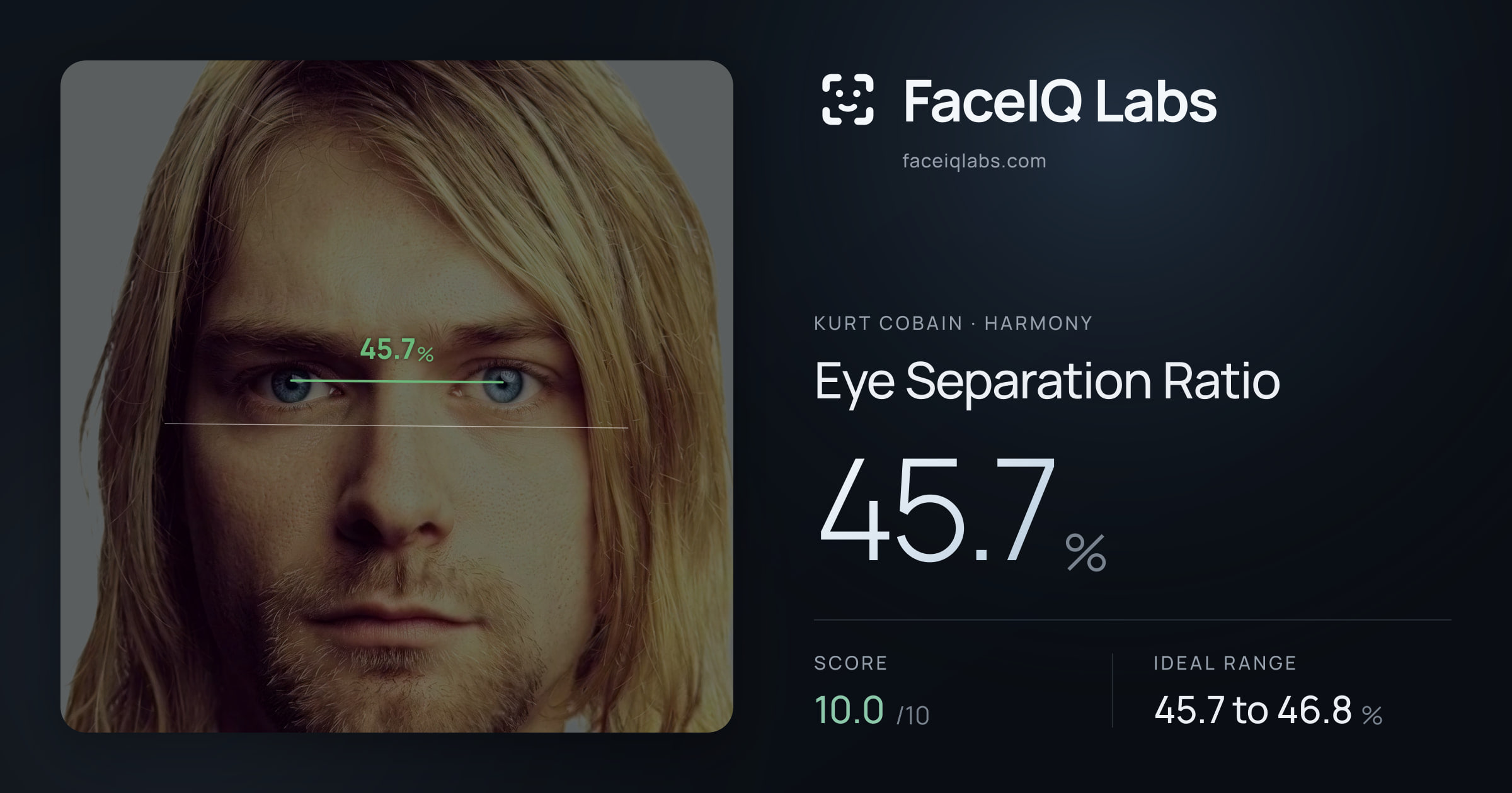 Kurt Cobain Eye Separation Ratio: 45.7%, drawn on the photo