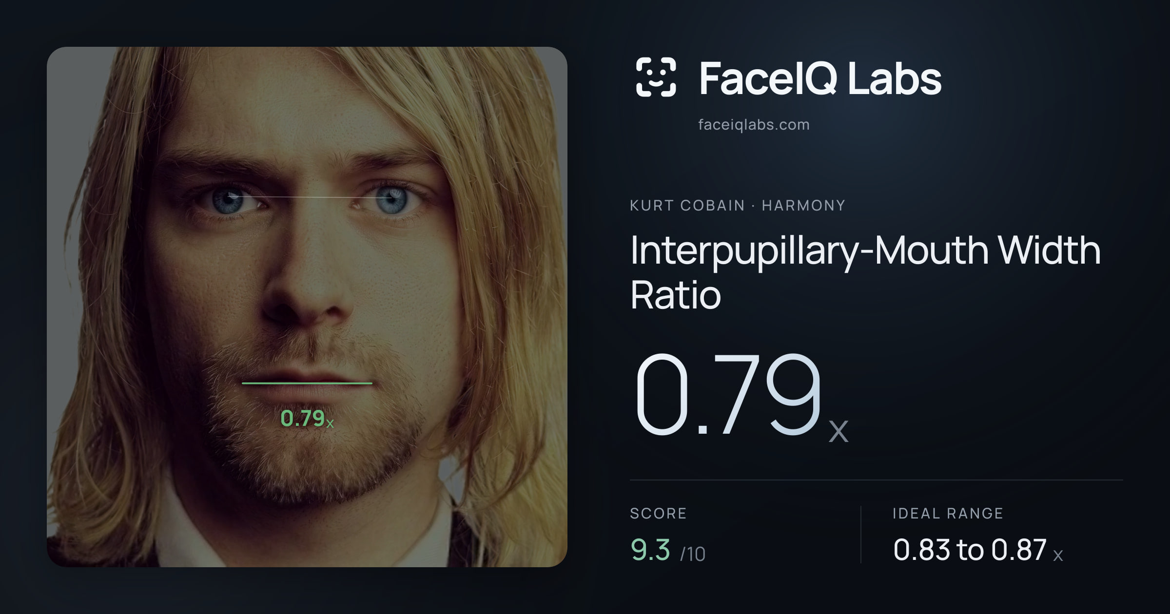 Kurt Cobain Interpupillary-Mouth Width Ratio: 0.79x, drawn on the photo