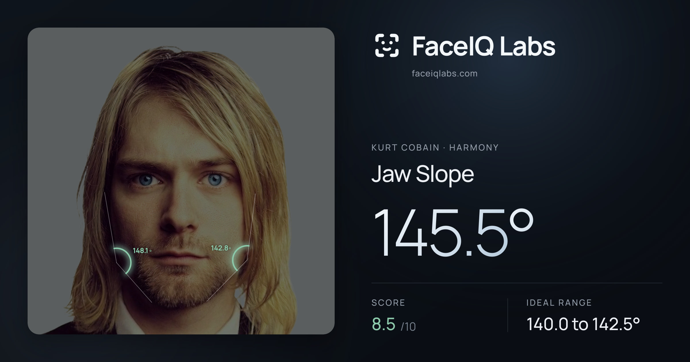 Kurt Cobain Jaw Slope: 145.5°, drawn on the photo
