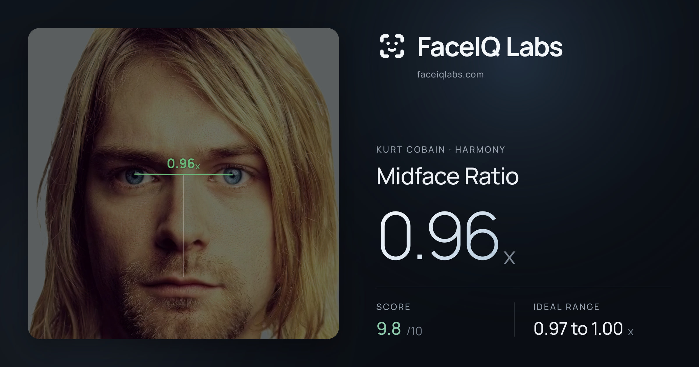 Kurt Cobain Midface Ratio: 0.96x, drawn on the photo