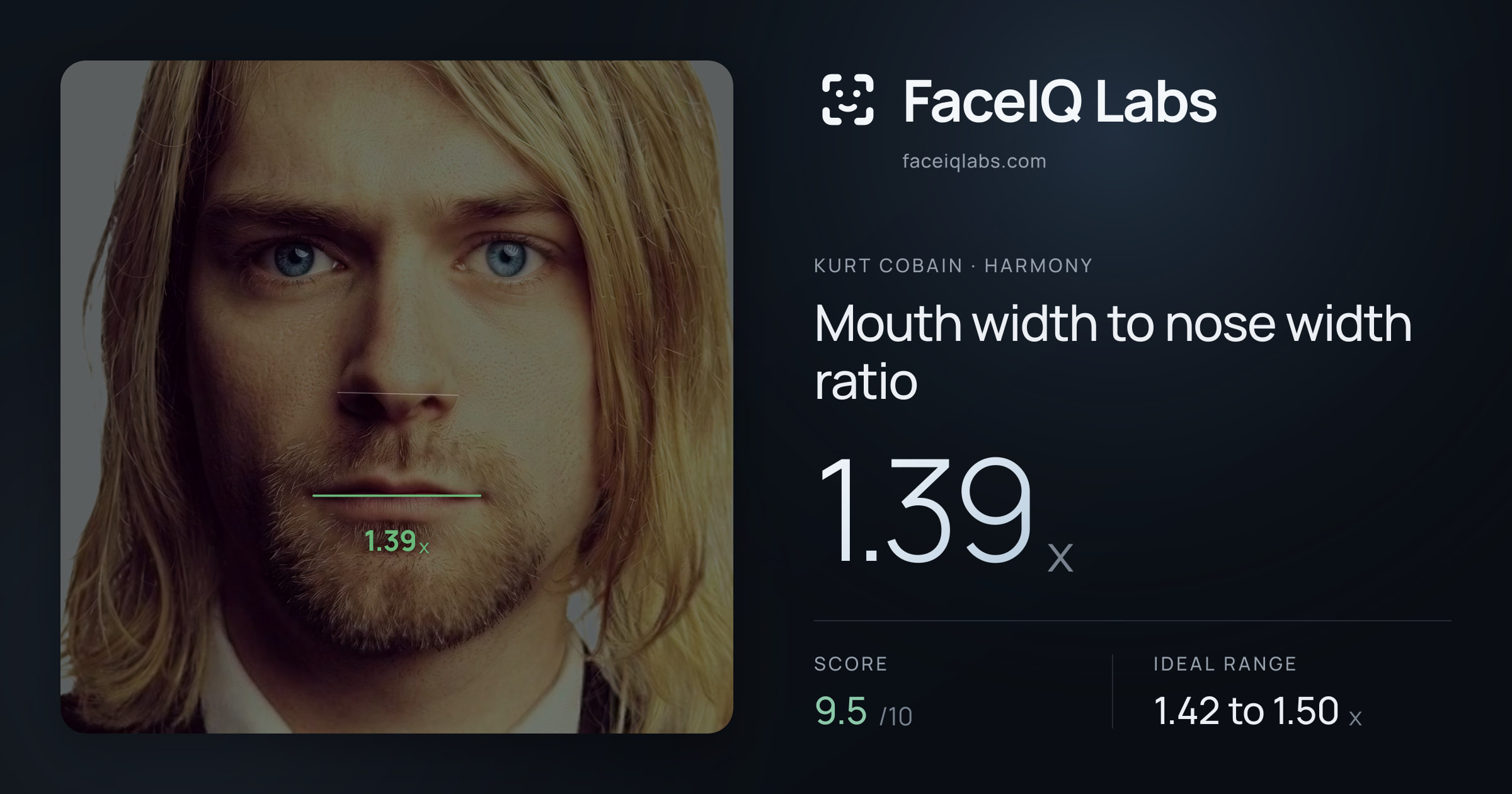 Kurt Cobain Mouth width to nose width ratio: 1.39x, drawn on the photo