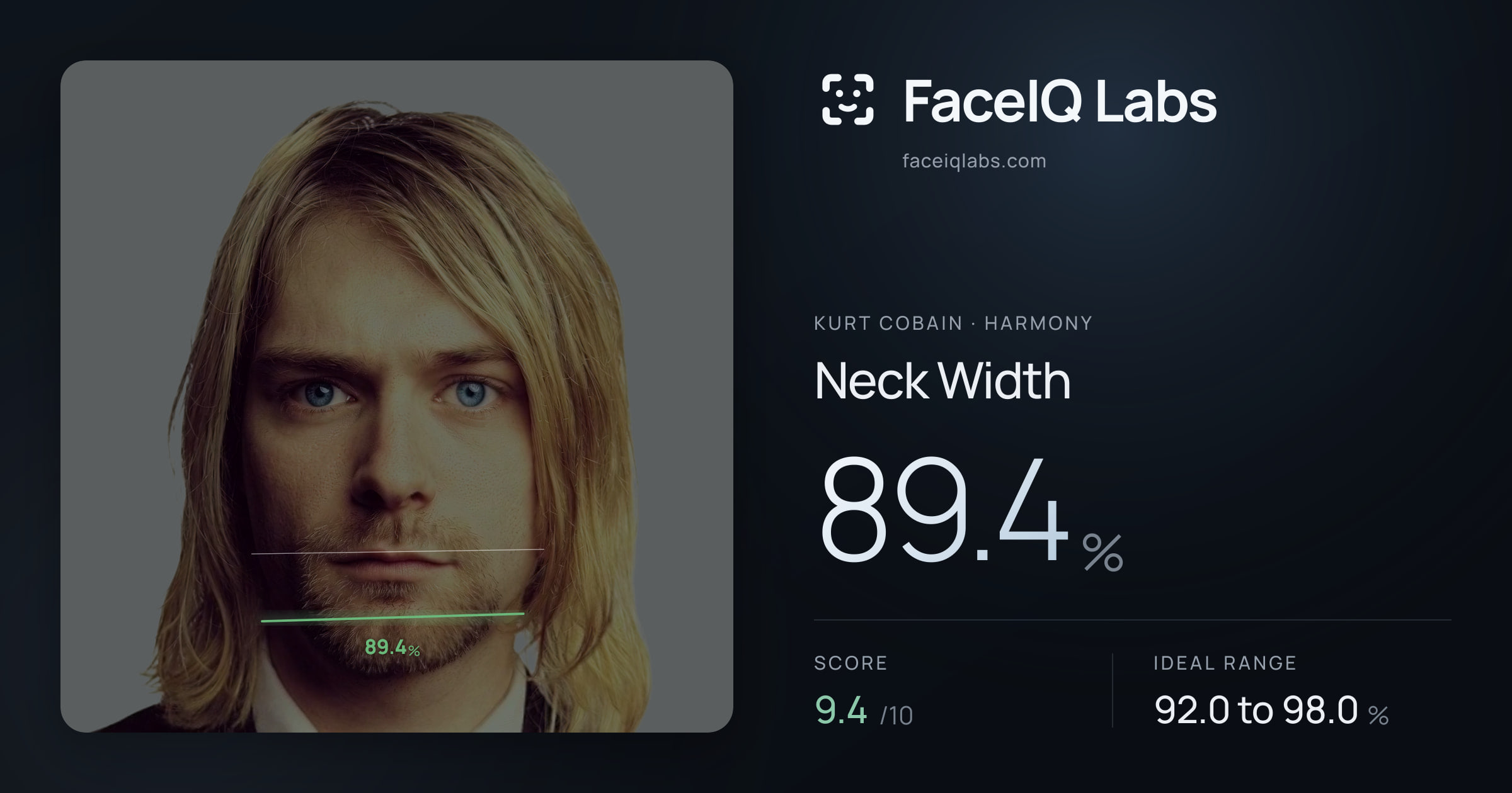 Kurt Cobain Neck Width: 89.4%, drawn on the photo