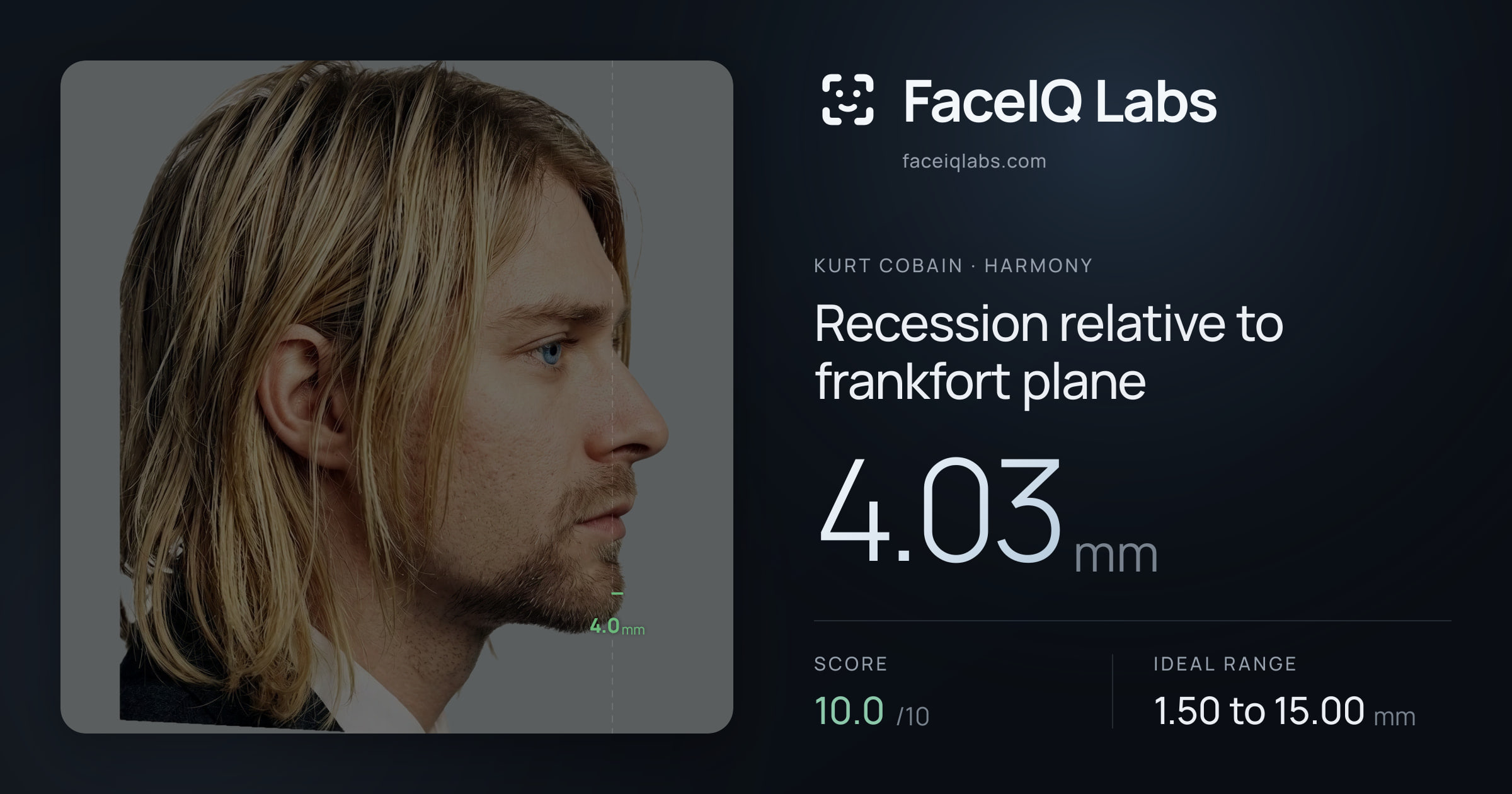 Kurt Cobain Recession relative to frankfort plane: 4.03mm, drawn on the photo