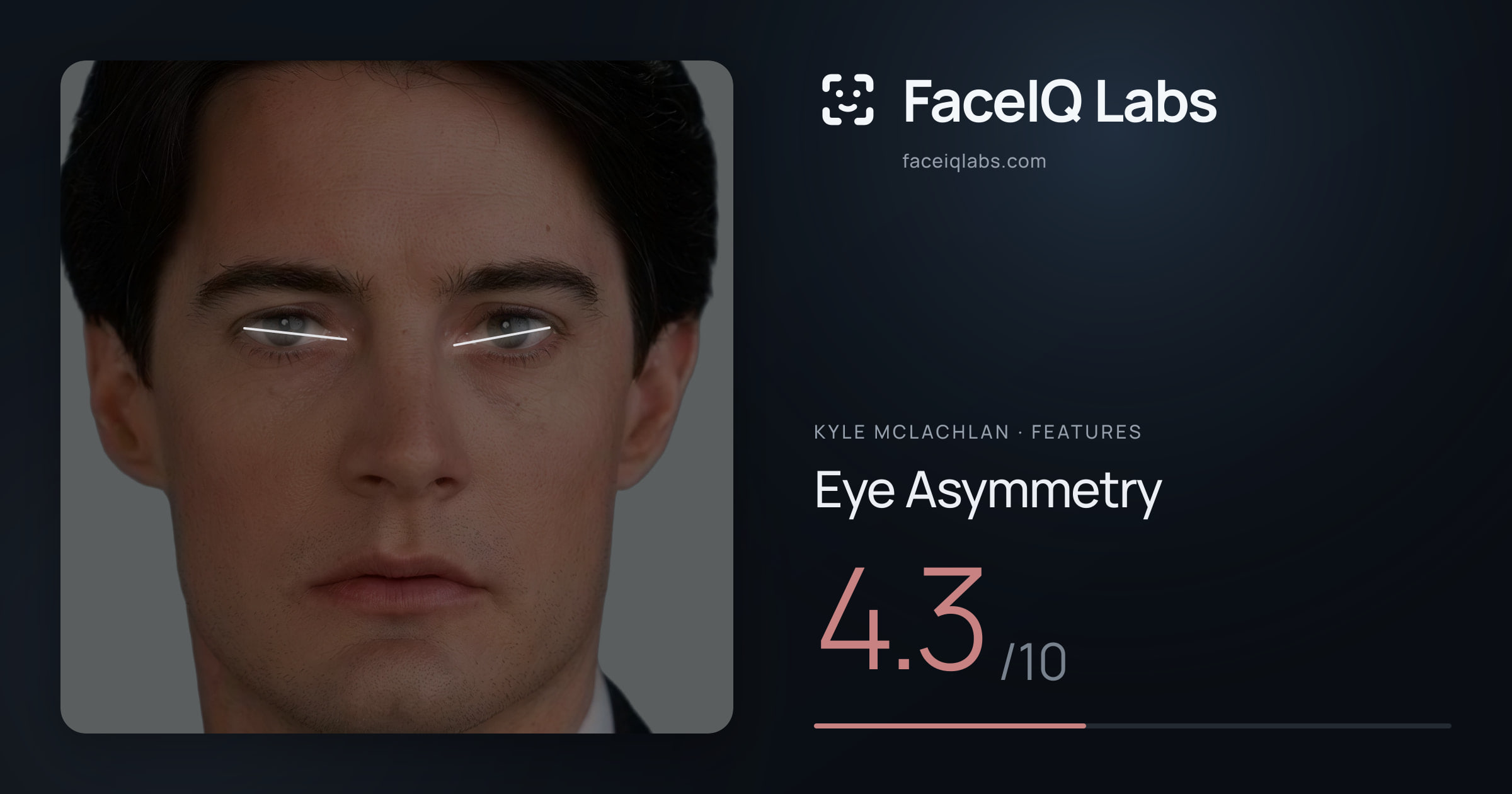 Kyle McLachlan Eye Asymmetry: 4.3/10, drawn on the photo