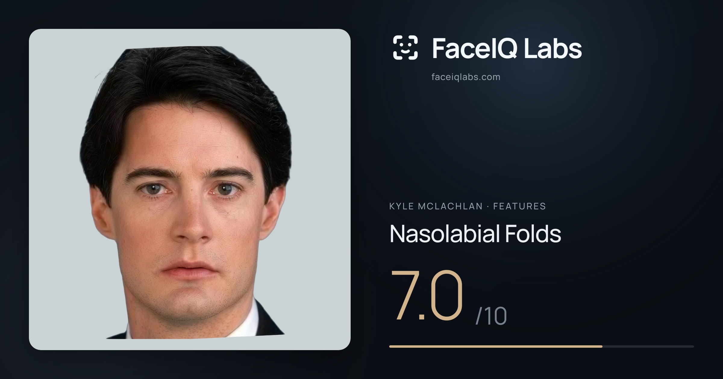 Kyle McLachlan Nasolabial Folds: 7.0/10, drawn on the photo