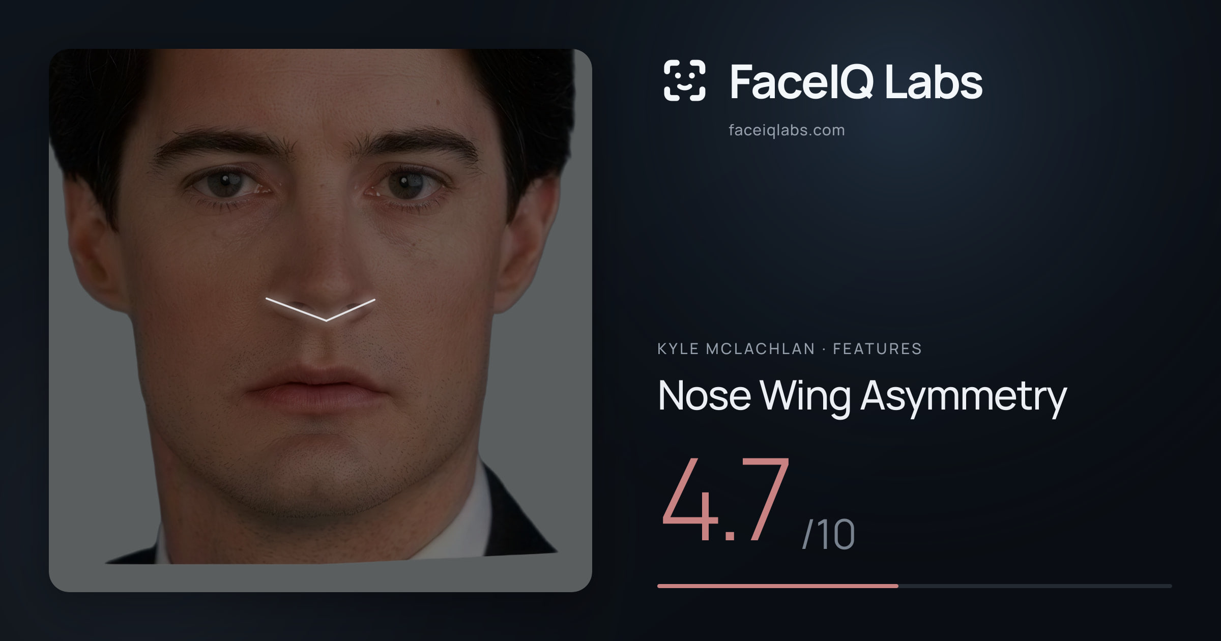 Kyle McLachlan Nose Wing Asymmetry: 4.7/10, drawn on the photo