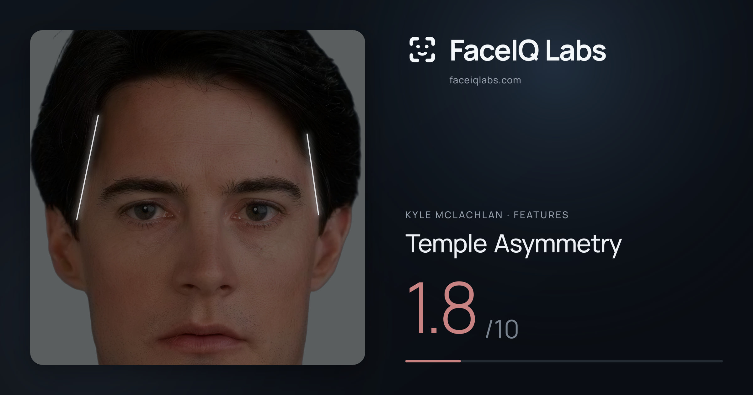 Kyle McLachlan Temple Asymmetry: 1.8/10, drawn on the photo