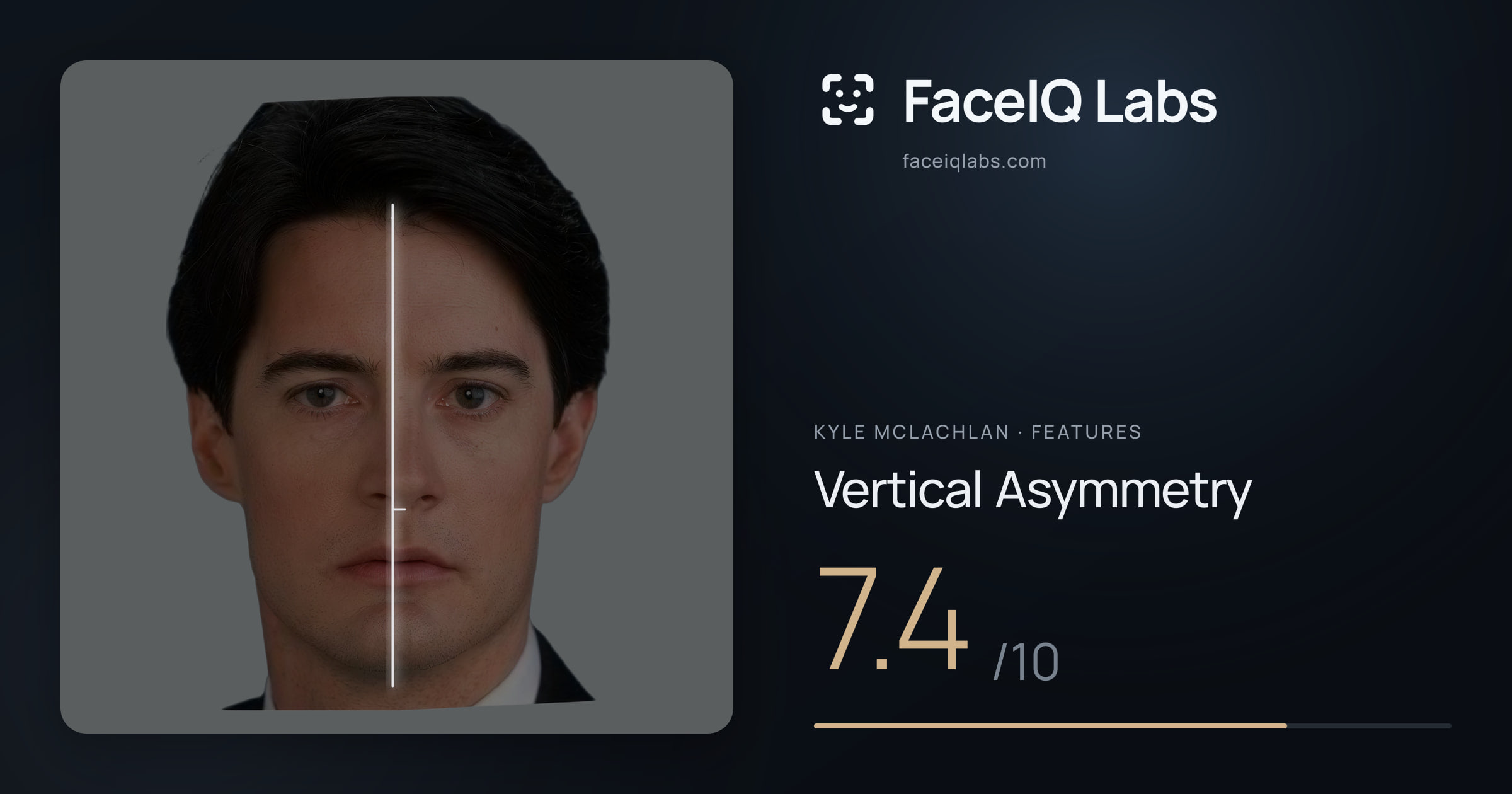 Kyle McLachlan Vertical Asymmetry: 7.4/10, drawn on the photo