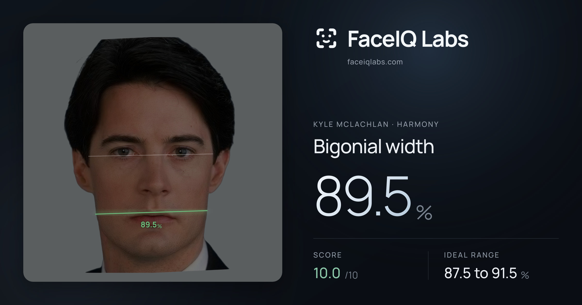Kyle McLachlan Bigonial width: 89.5%, drawn on the photo