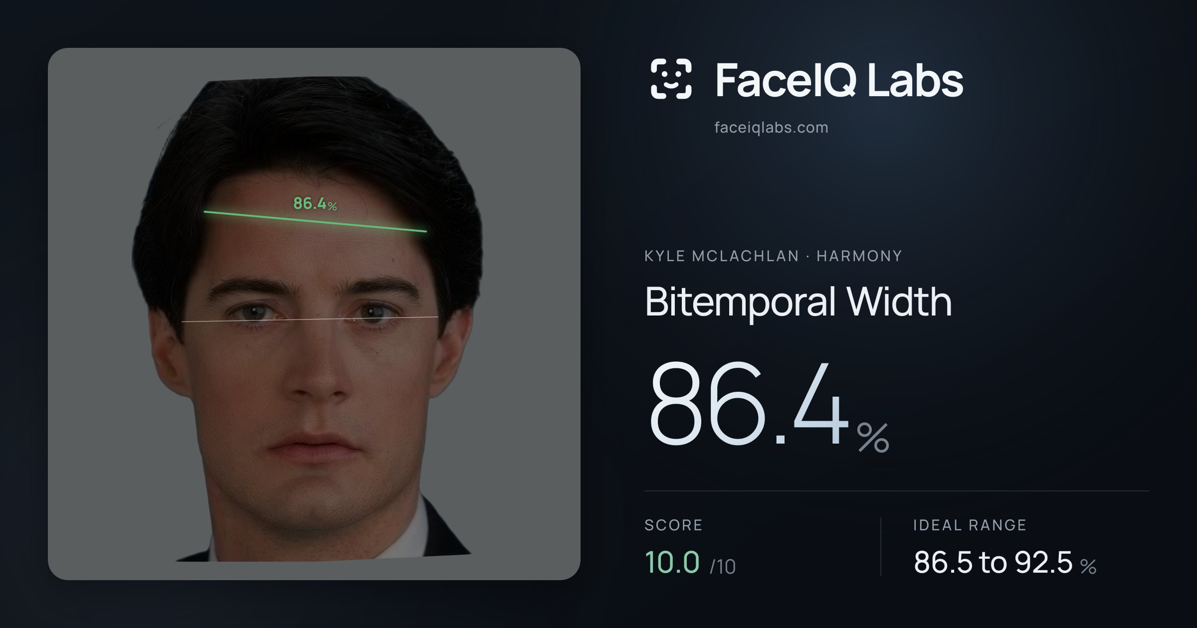 Kyle McLachlan Bitemporal Width: 86.4%, drawn on the photo