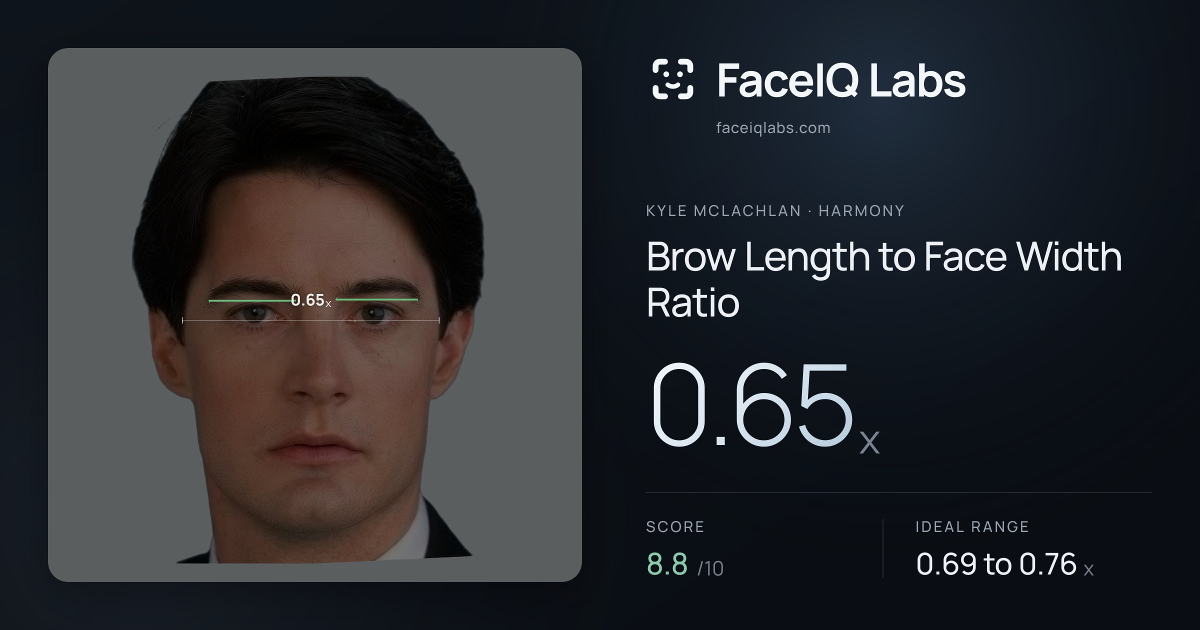 Kyle McLachlan Brow Length to Face Width Ratio: 0.65x, drawn on the photo