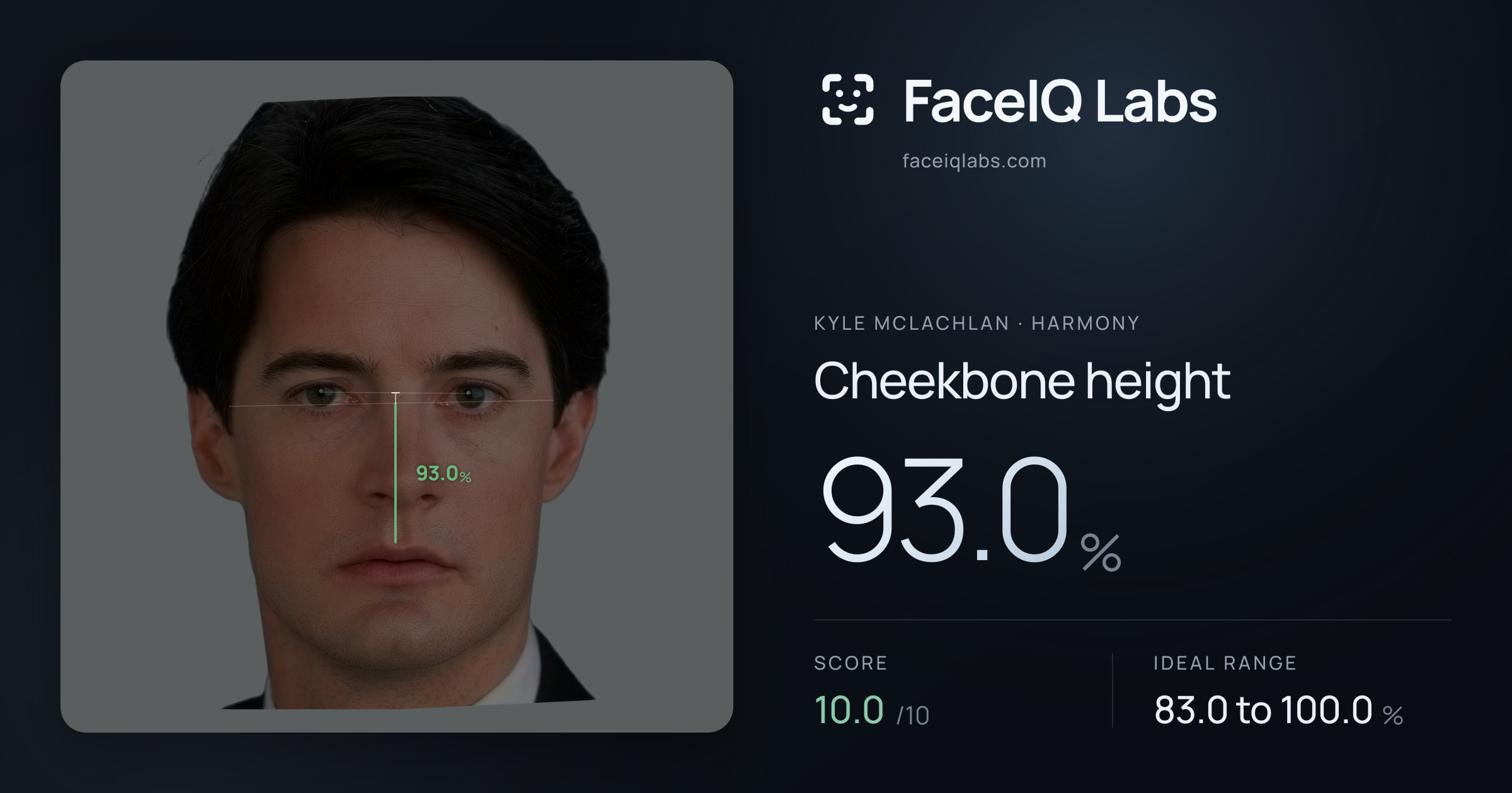 Kyle McLachlan Cheekbone height: 93.0%, drawn on the photo