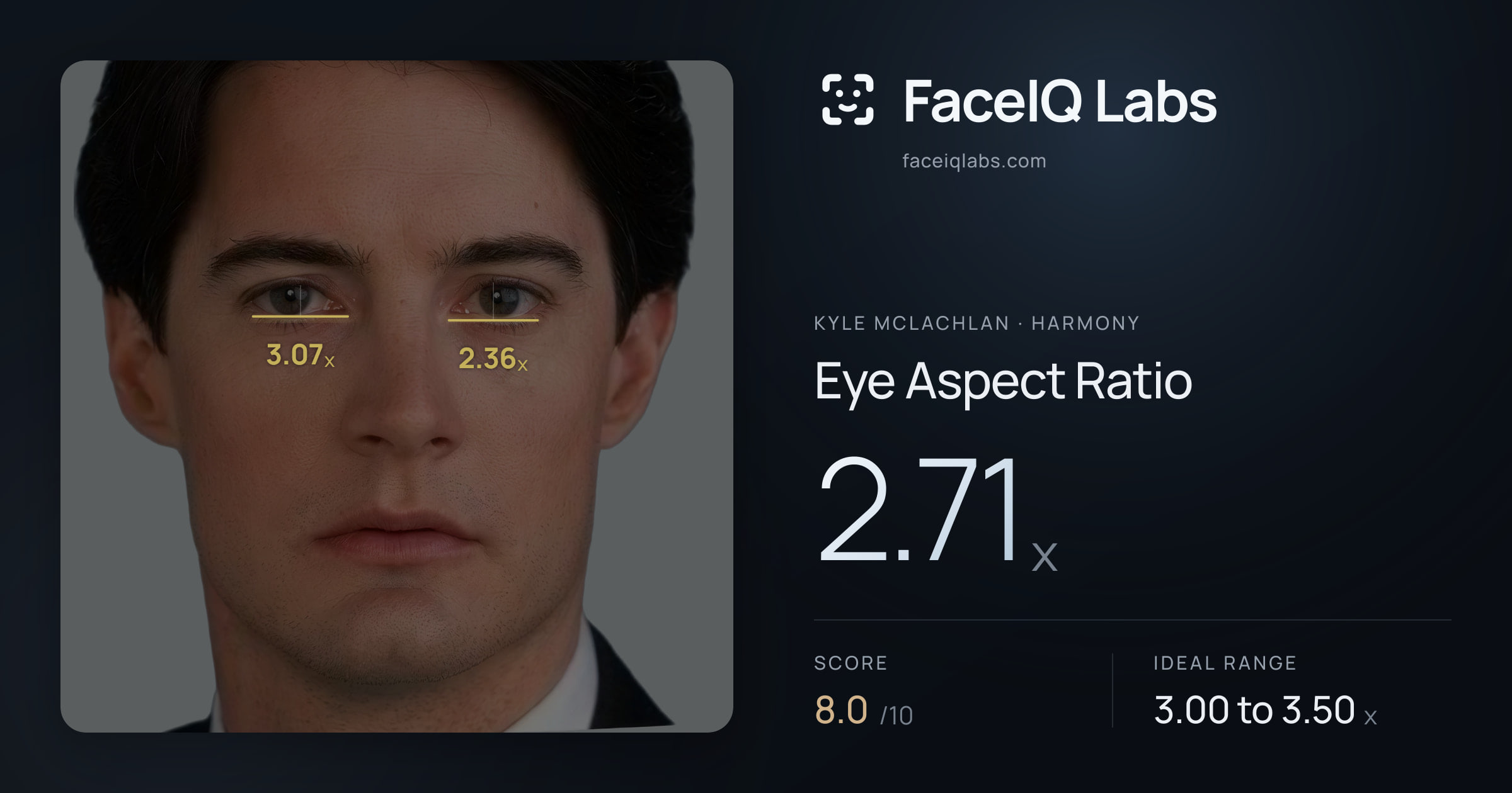 Kyle McLachlan Eye Aspect Ratio: 2.71x, drawn on the photo