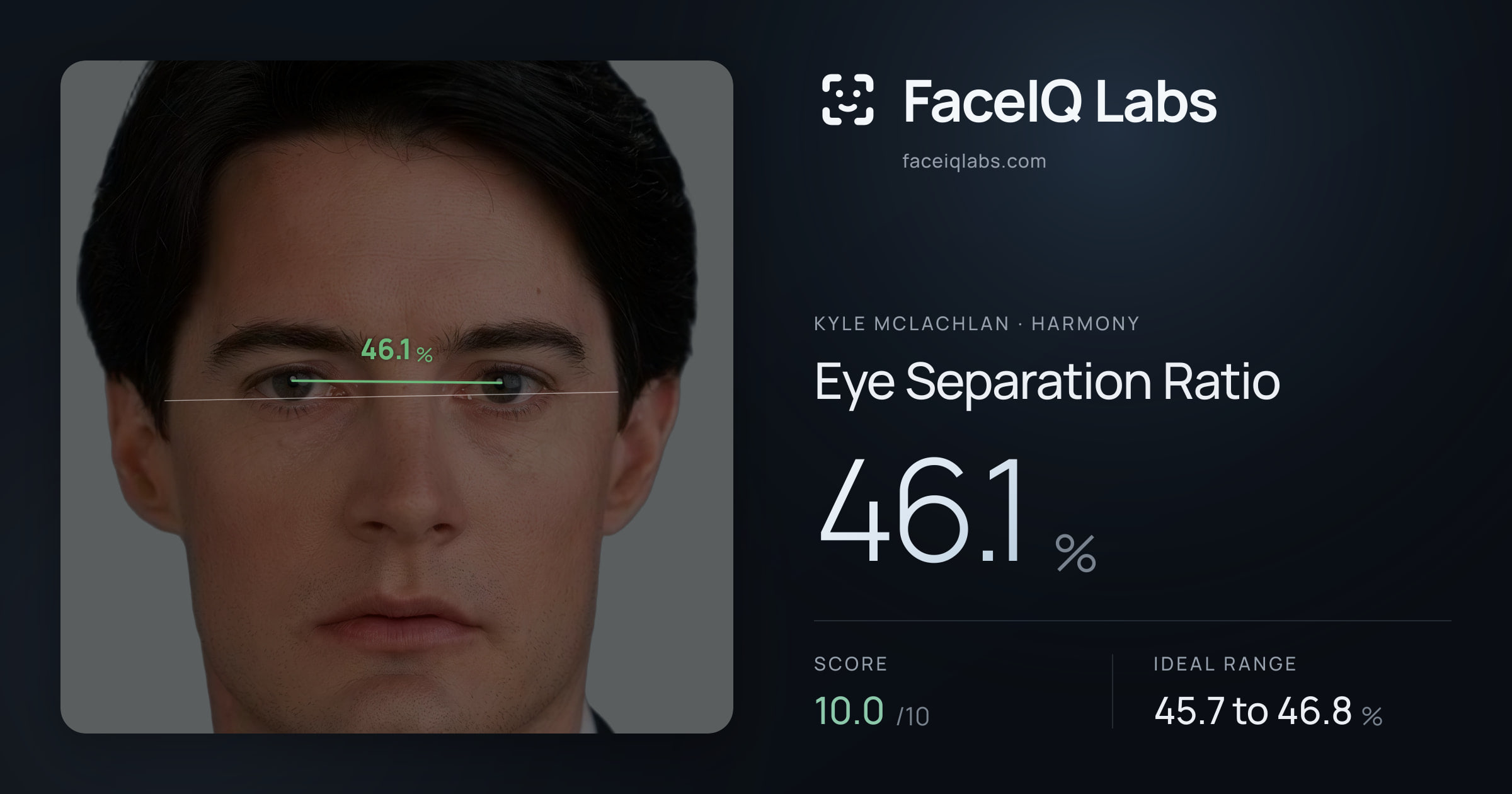 Kyle McLachlan Eye Separation Ratio: 46.1%, drawn on the photo