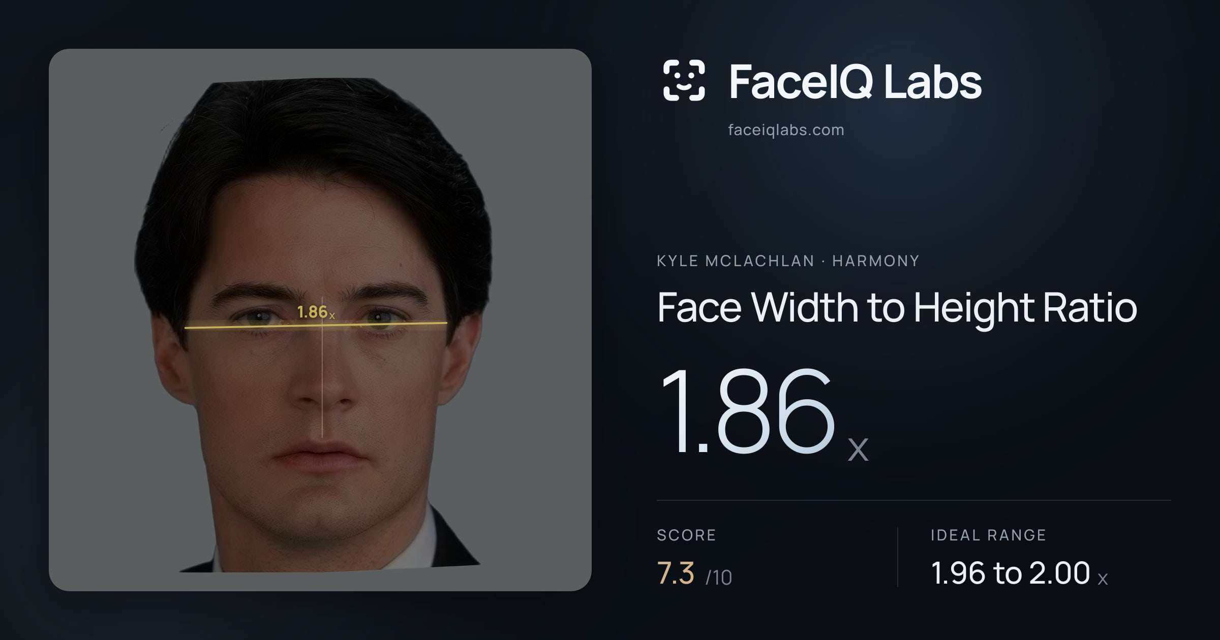 Kyle McLachlan Face Width to Height Ratio: 1.86x, drawn on the photo