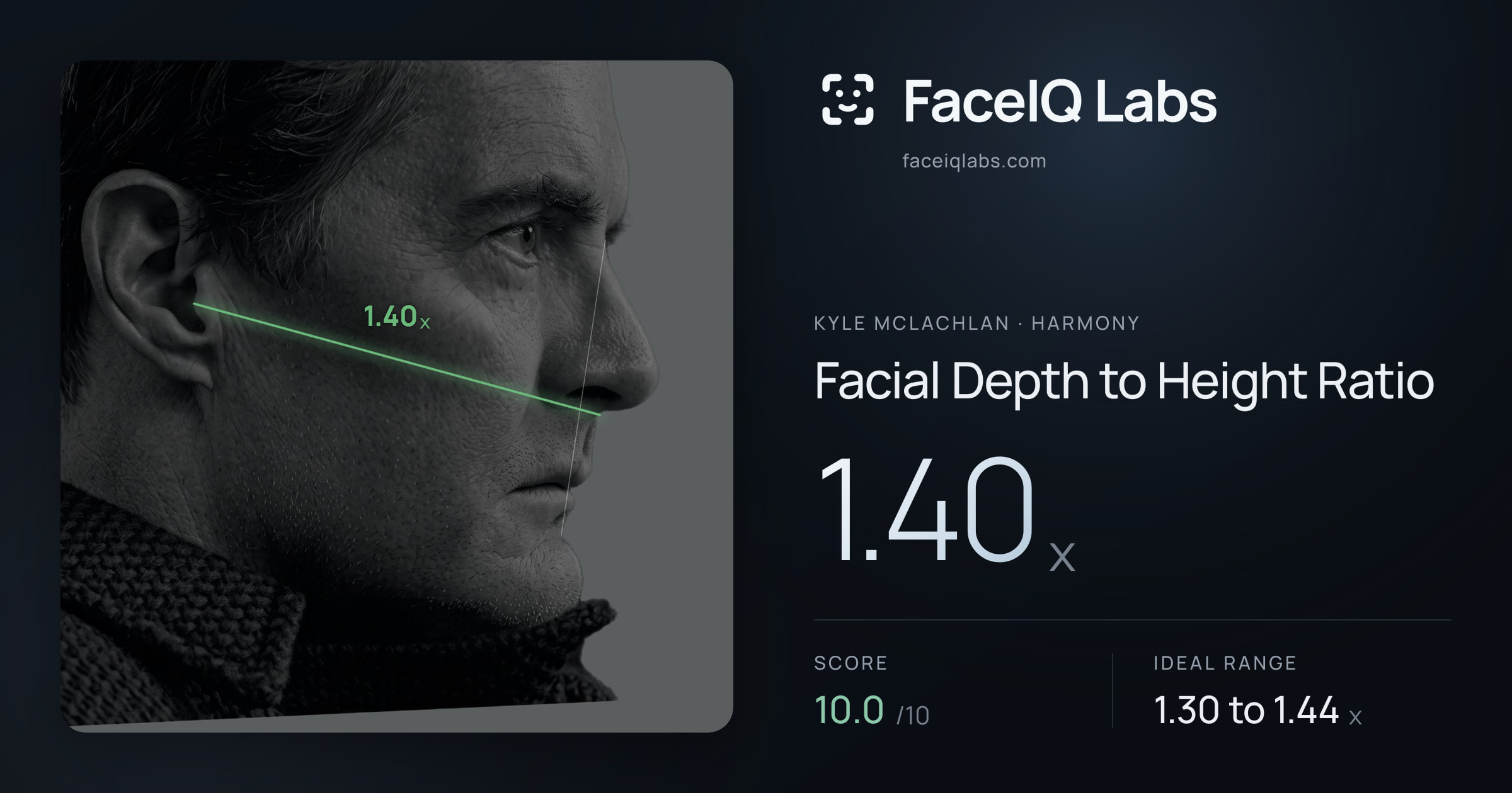 Kyle McLachlan Facial Depth to Height Ratio: 1.40x, drawn on the photo
